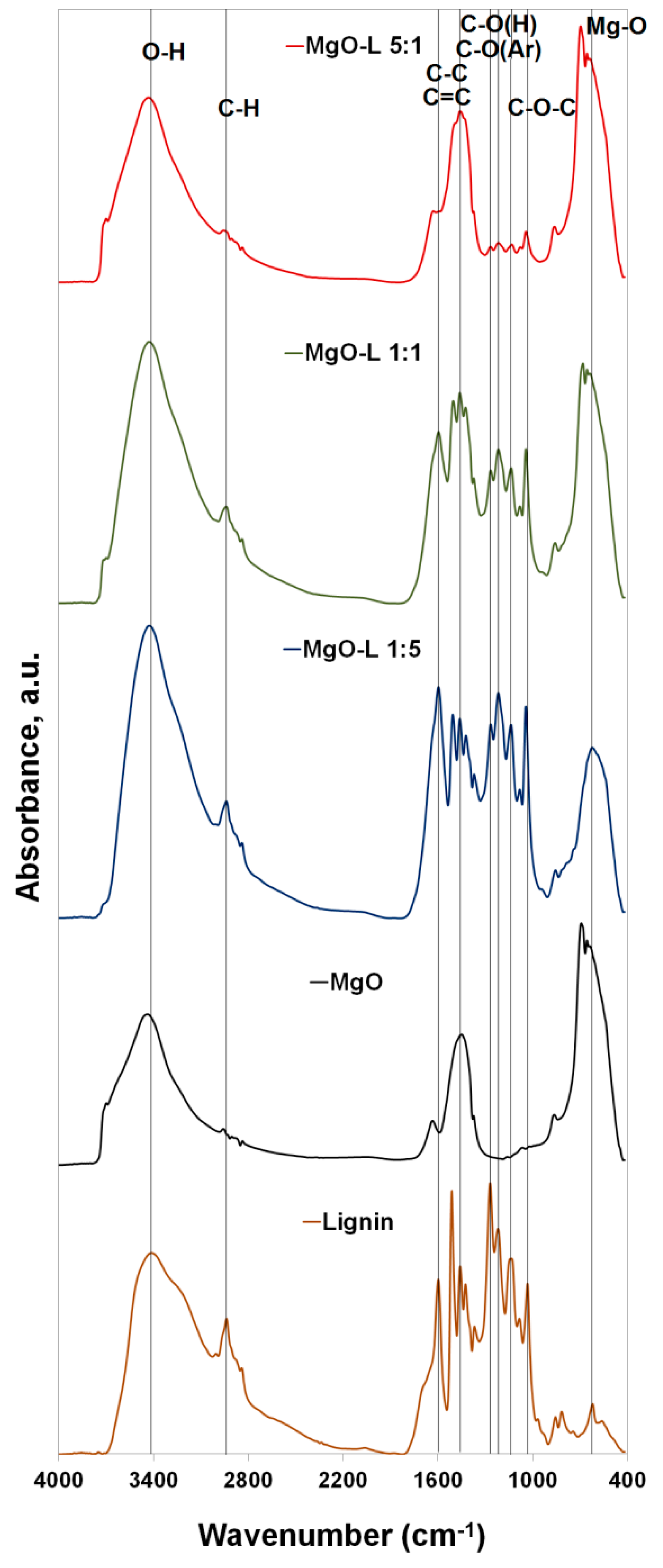 Molecules 25 00864 g001 Molecules 25 00864 g001