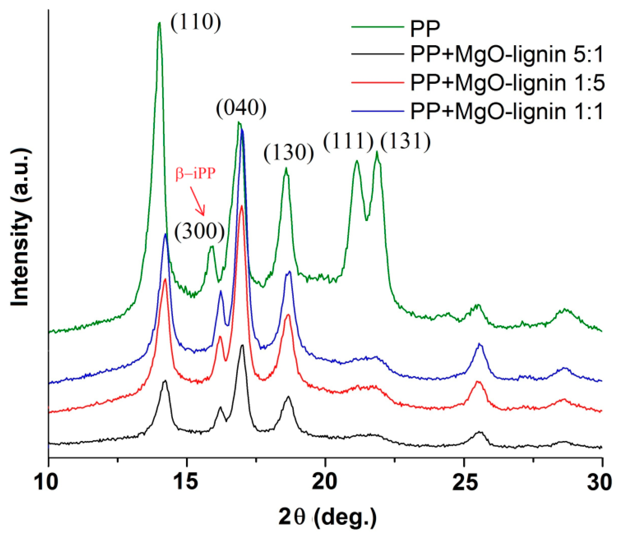 Molecules 25 00864 g004 Molecules 25 00864 g004