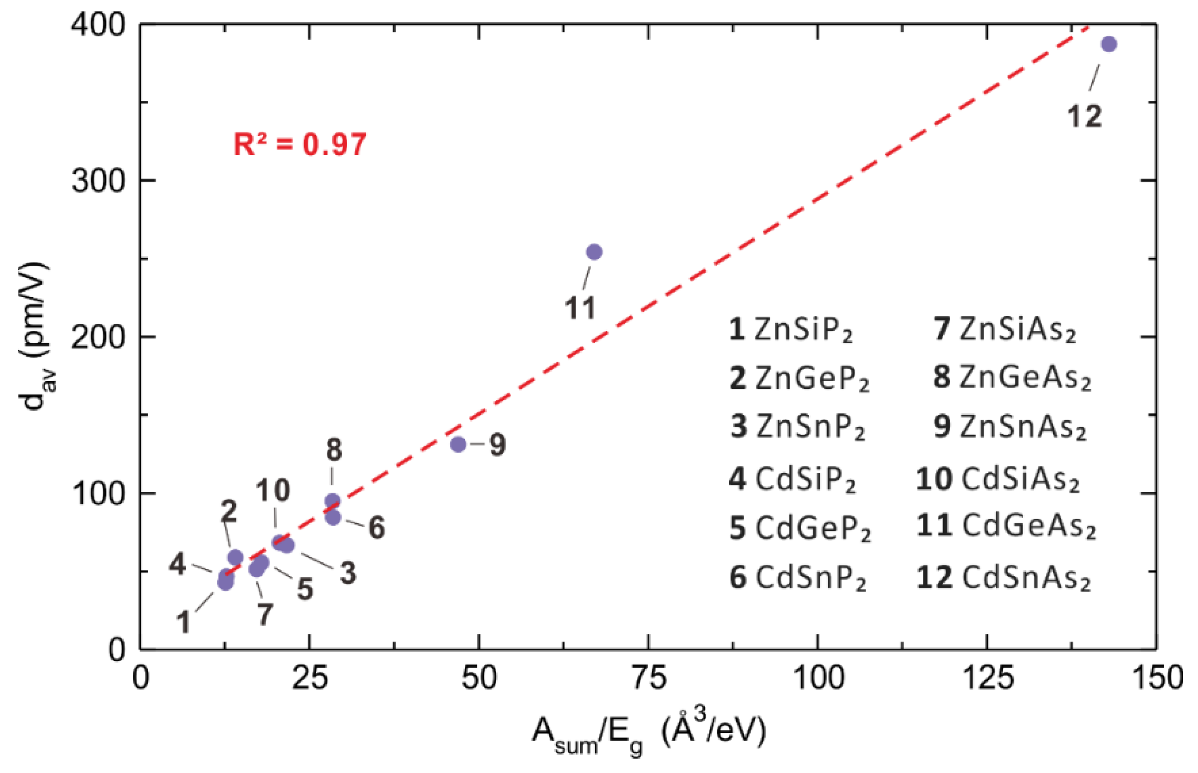 Molecules 25 00867 g021