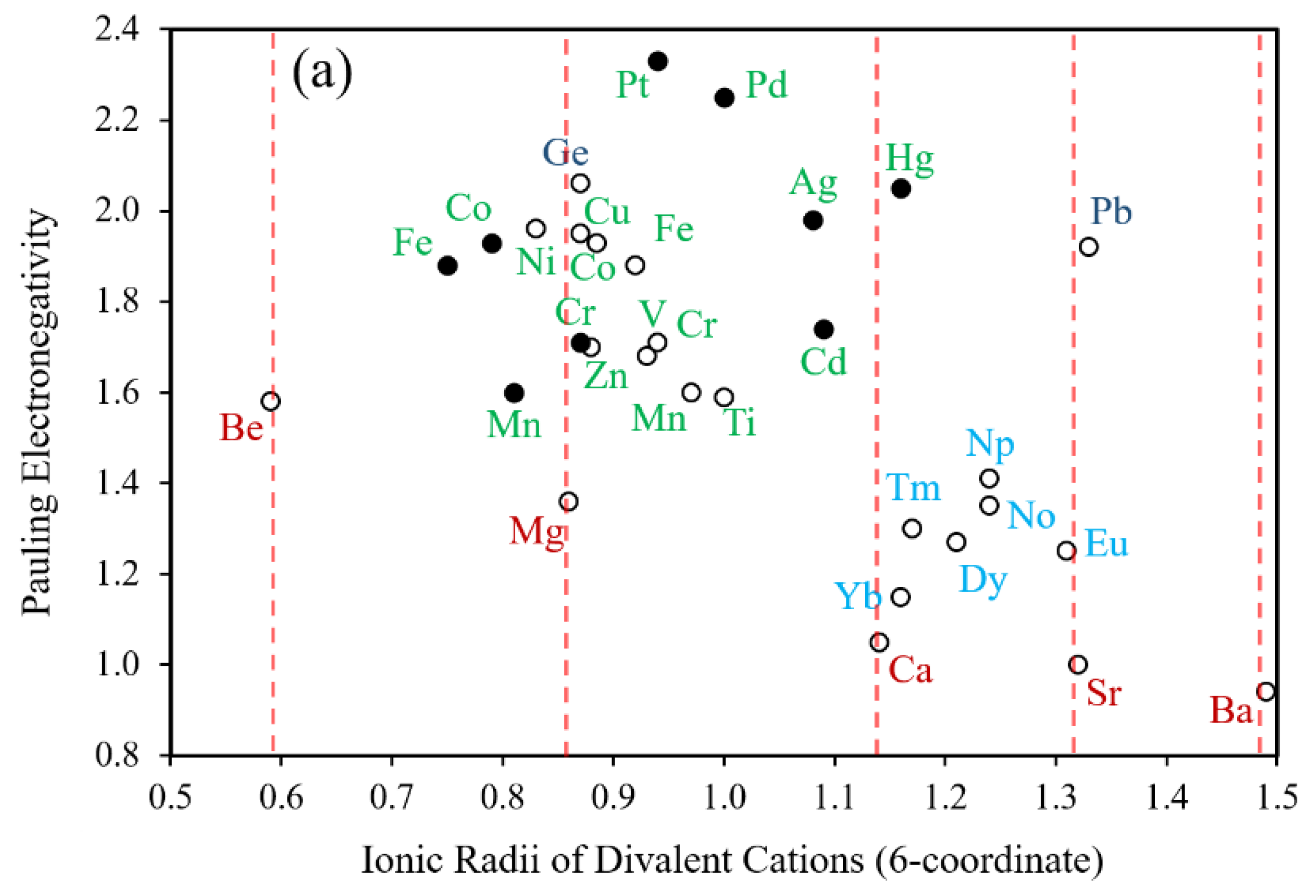 Molecules 25 00867 g022a