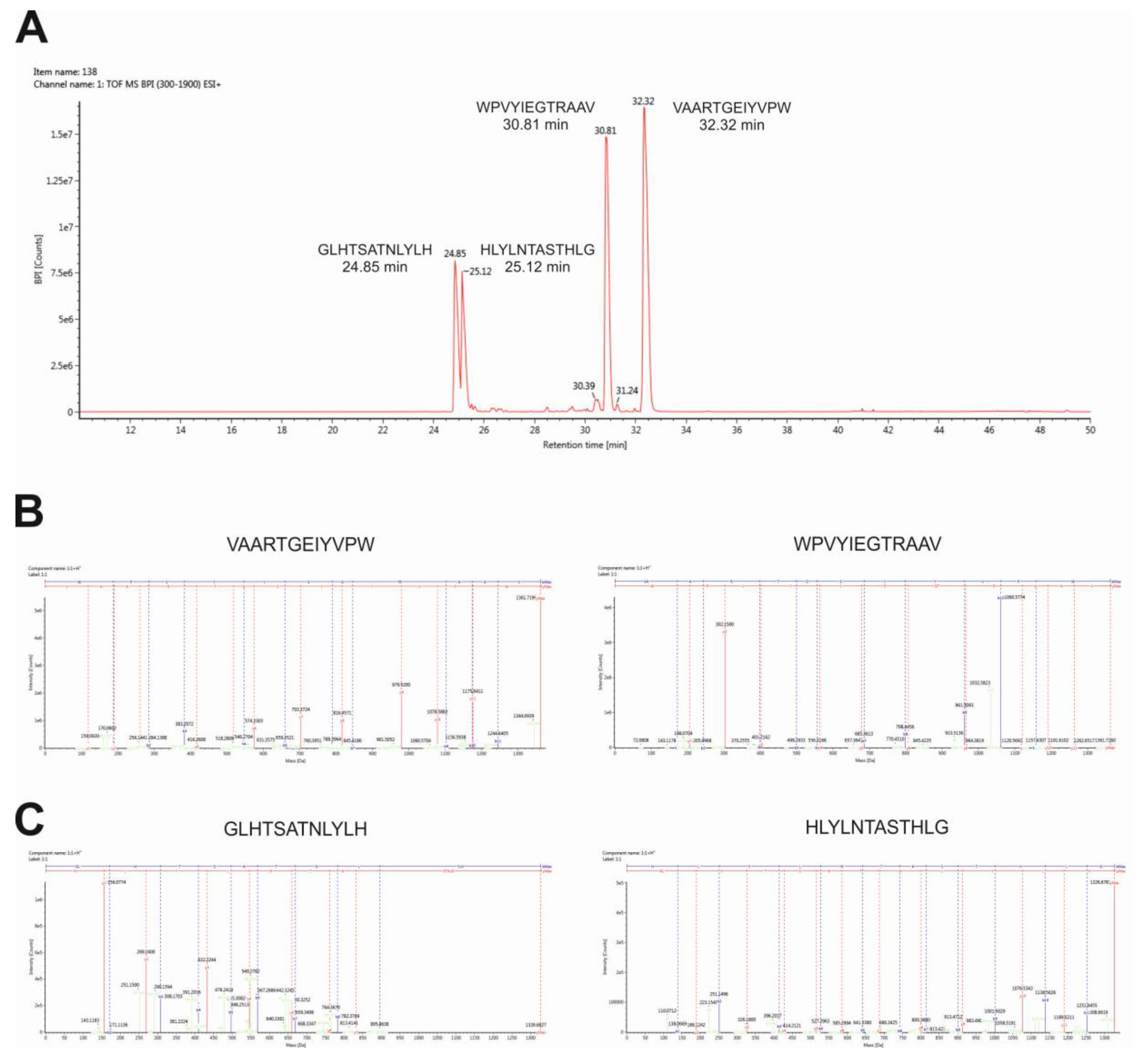 Molecules 25 00874 g003 Molecules 25 00874 g003