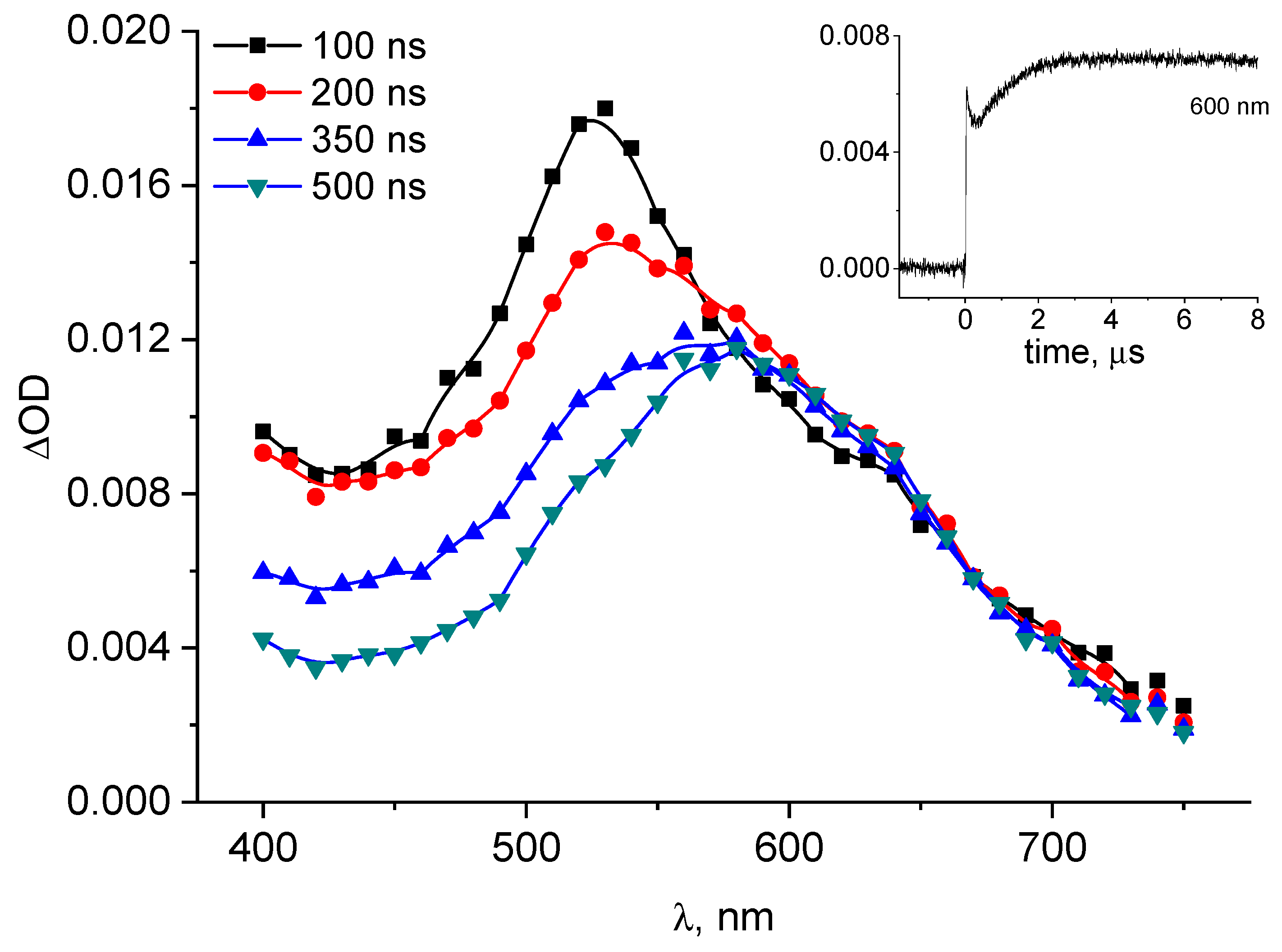 Molecules 25 00877 g002