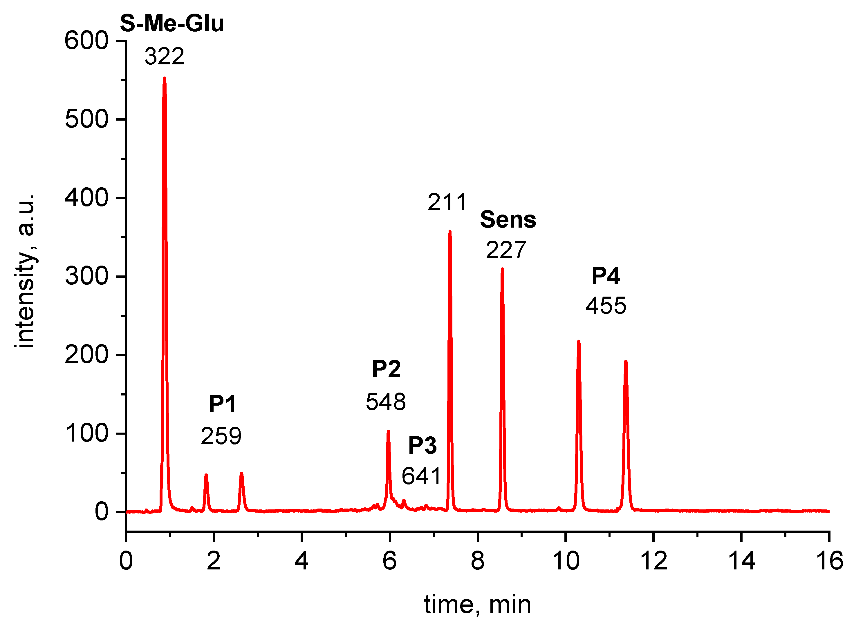 Molecules 25 00877 g003
