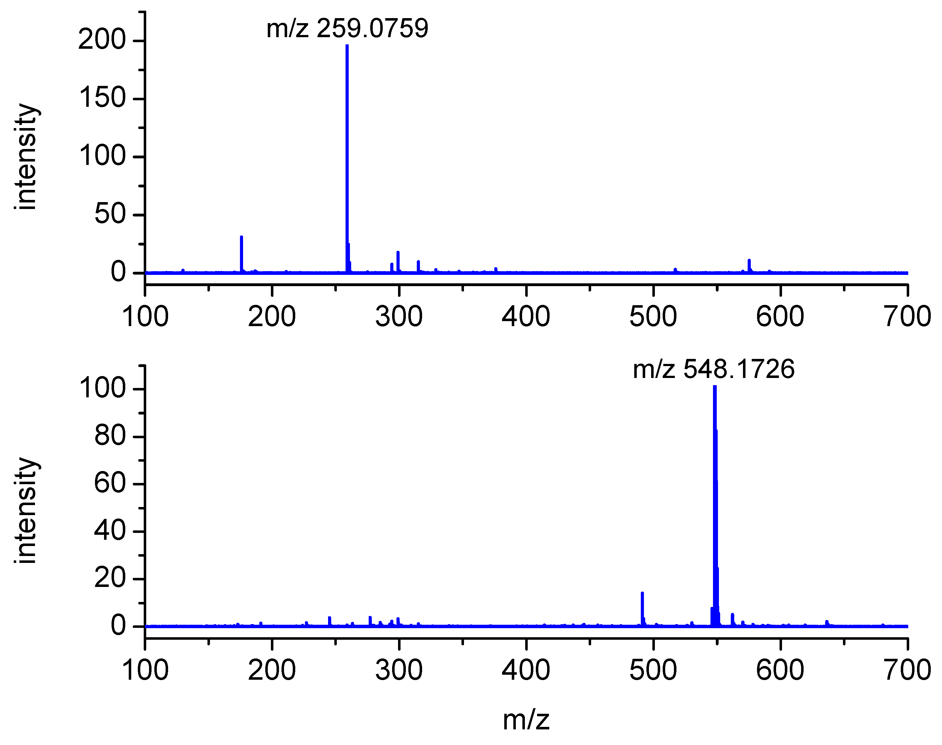Molecules 25 00877 g004
