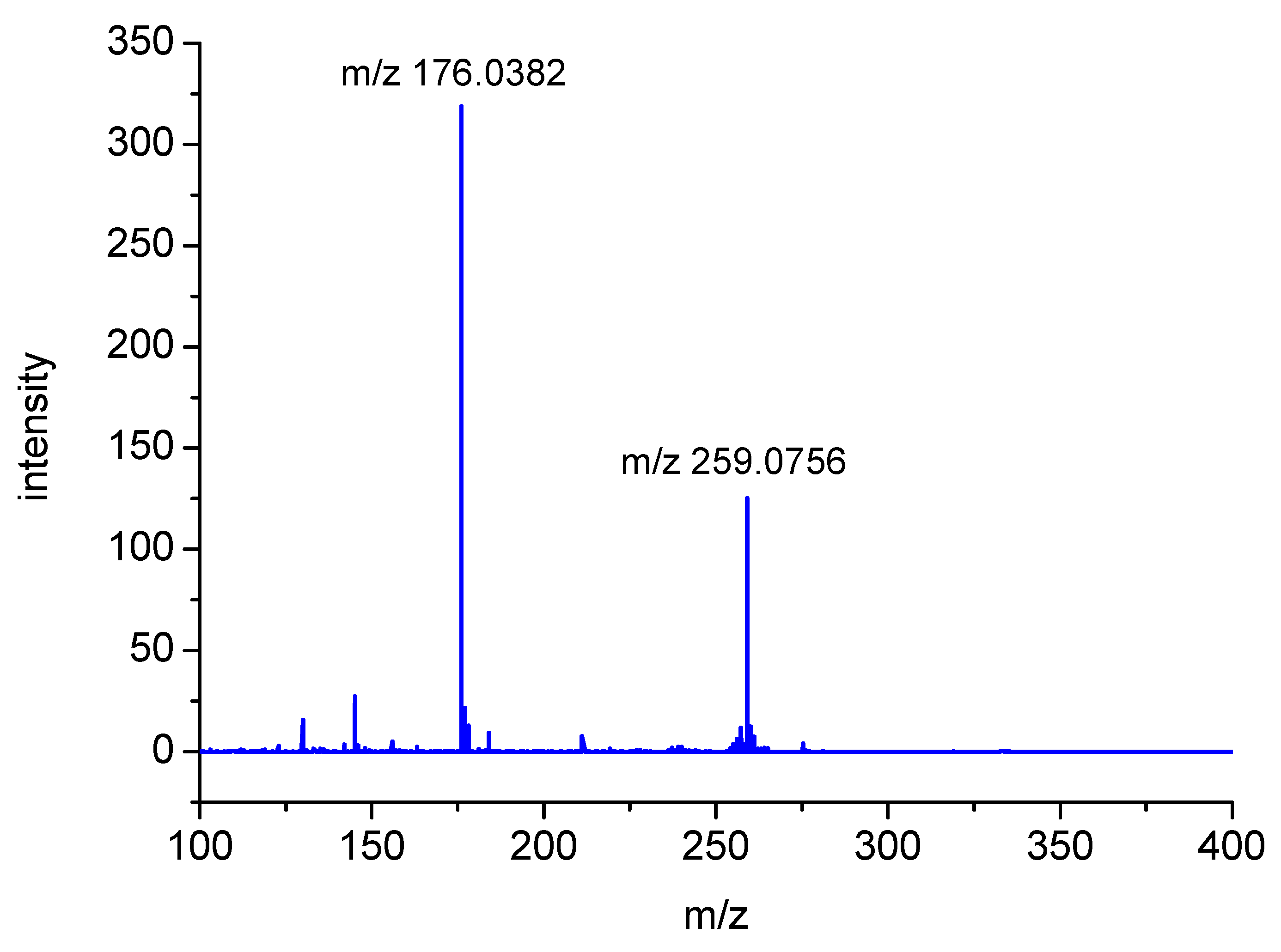 Molecules 25 00877 g005
