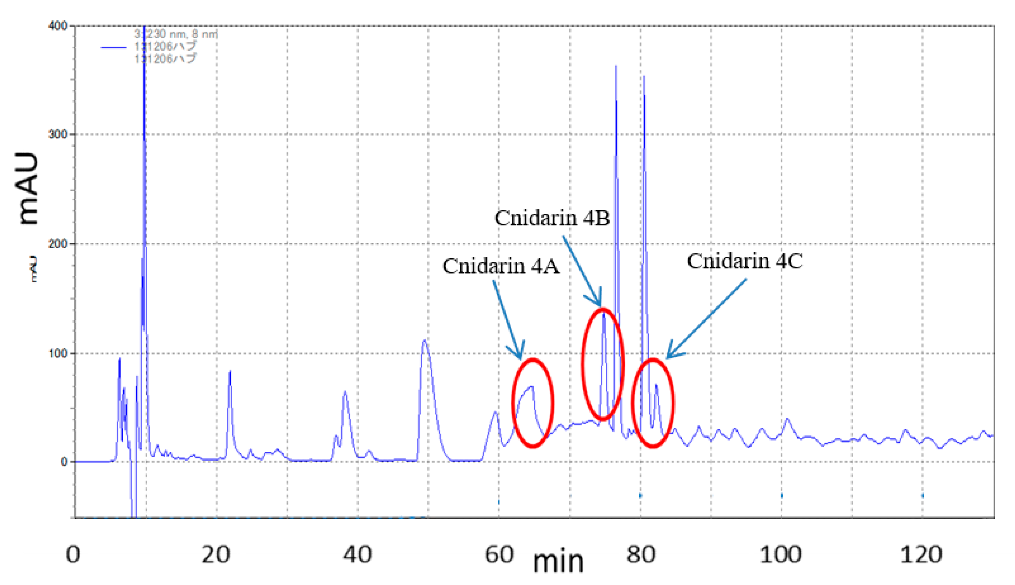 Molecules 25 00883 g003