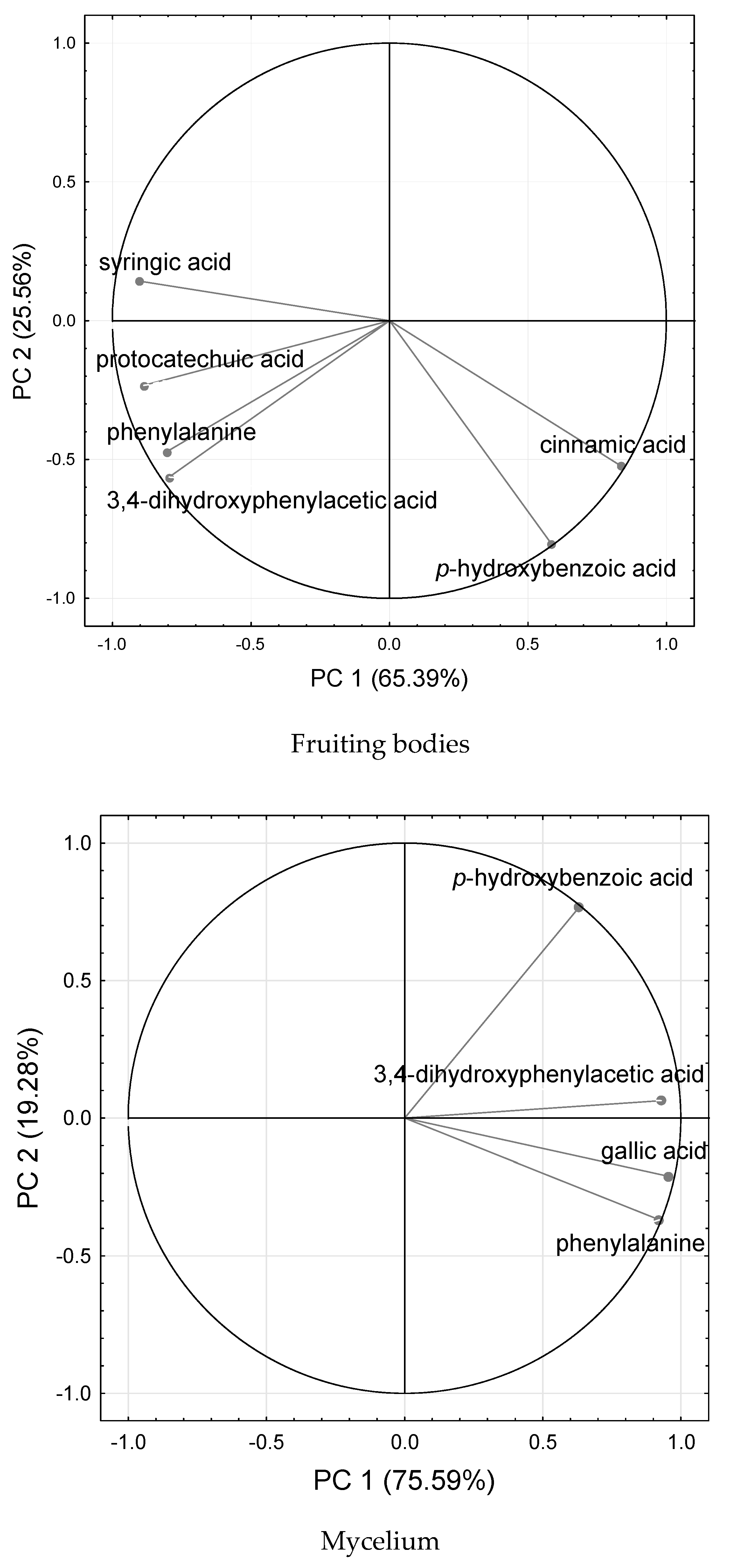 Molecules 25 00889 g002