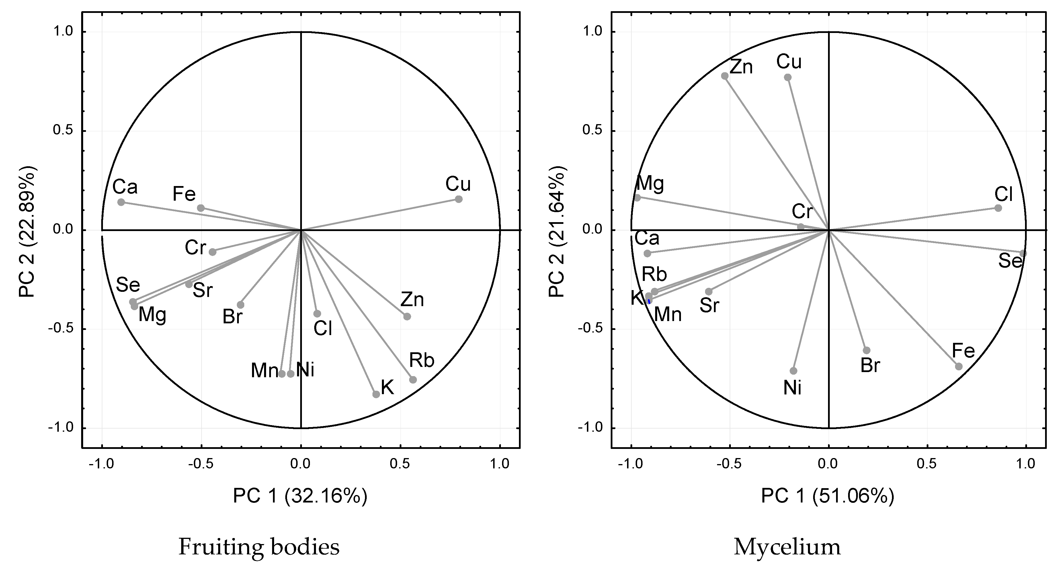 Molecules 25 00889 g003