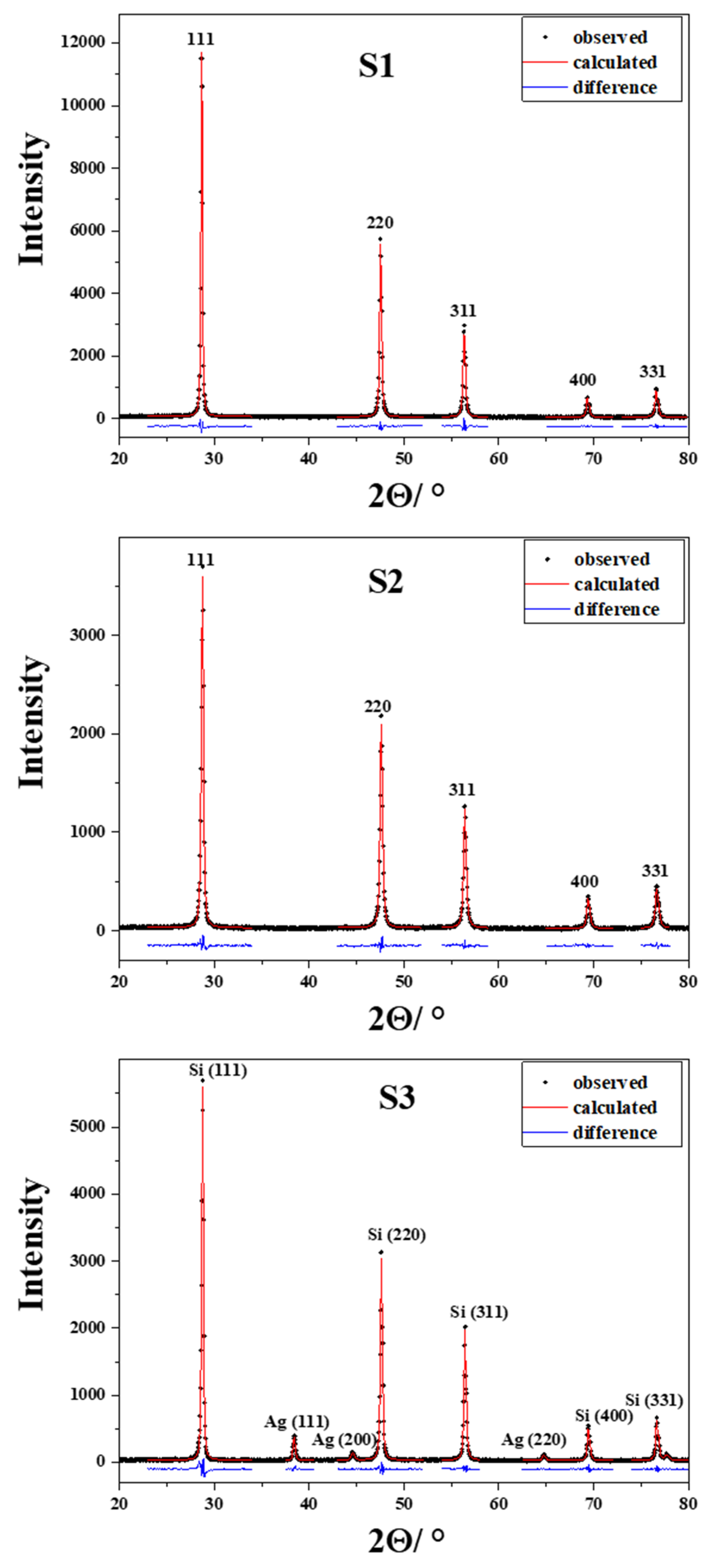 Molecules 25 00891 g005 Molecules 25 00891 g005