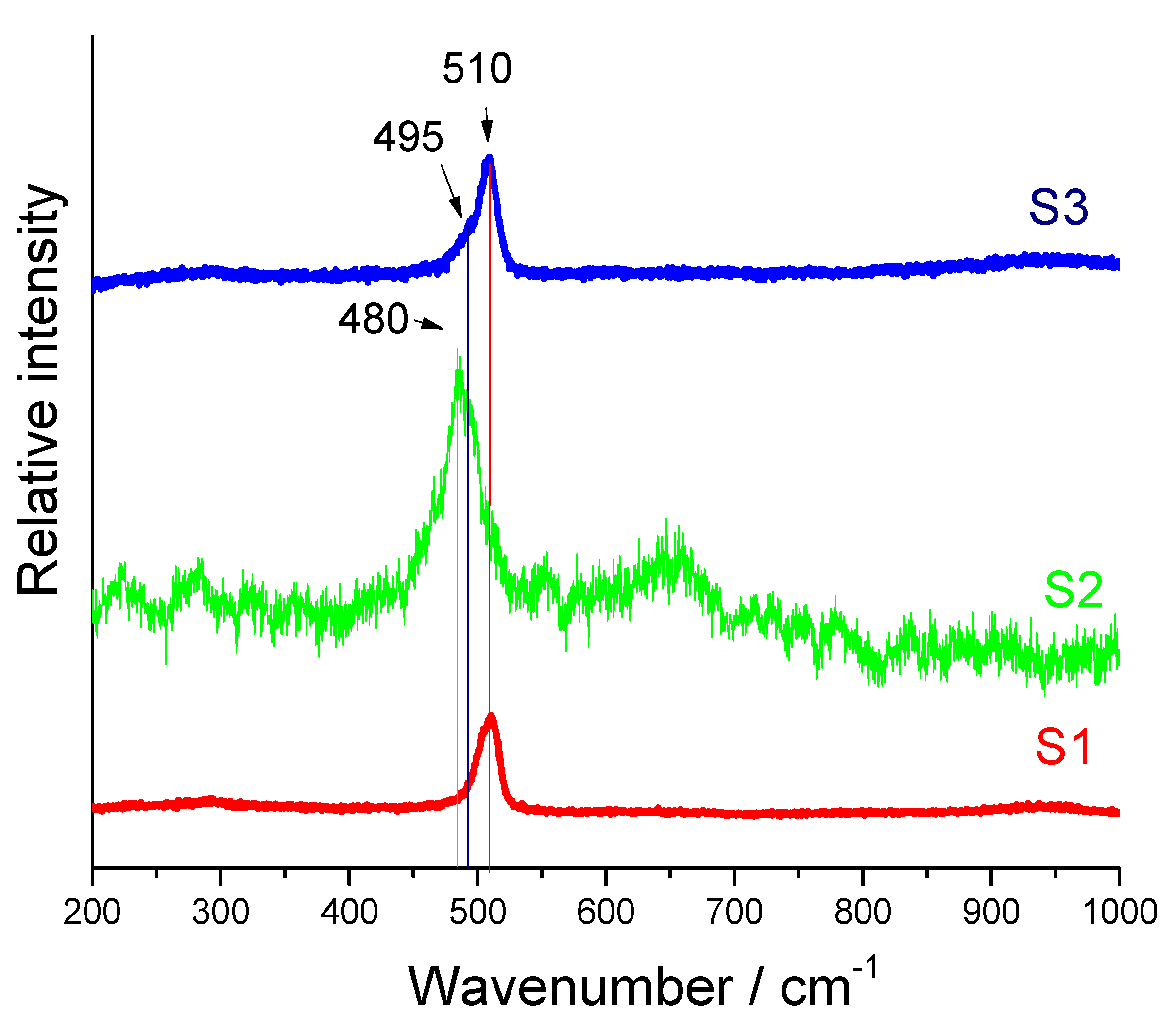 Molecules 25 00891 g007 Molecules 25 00891 g007