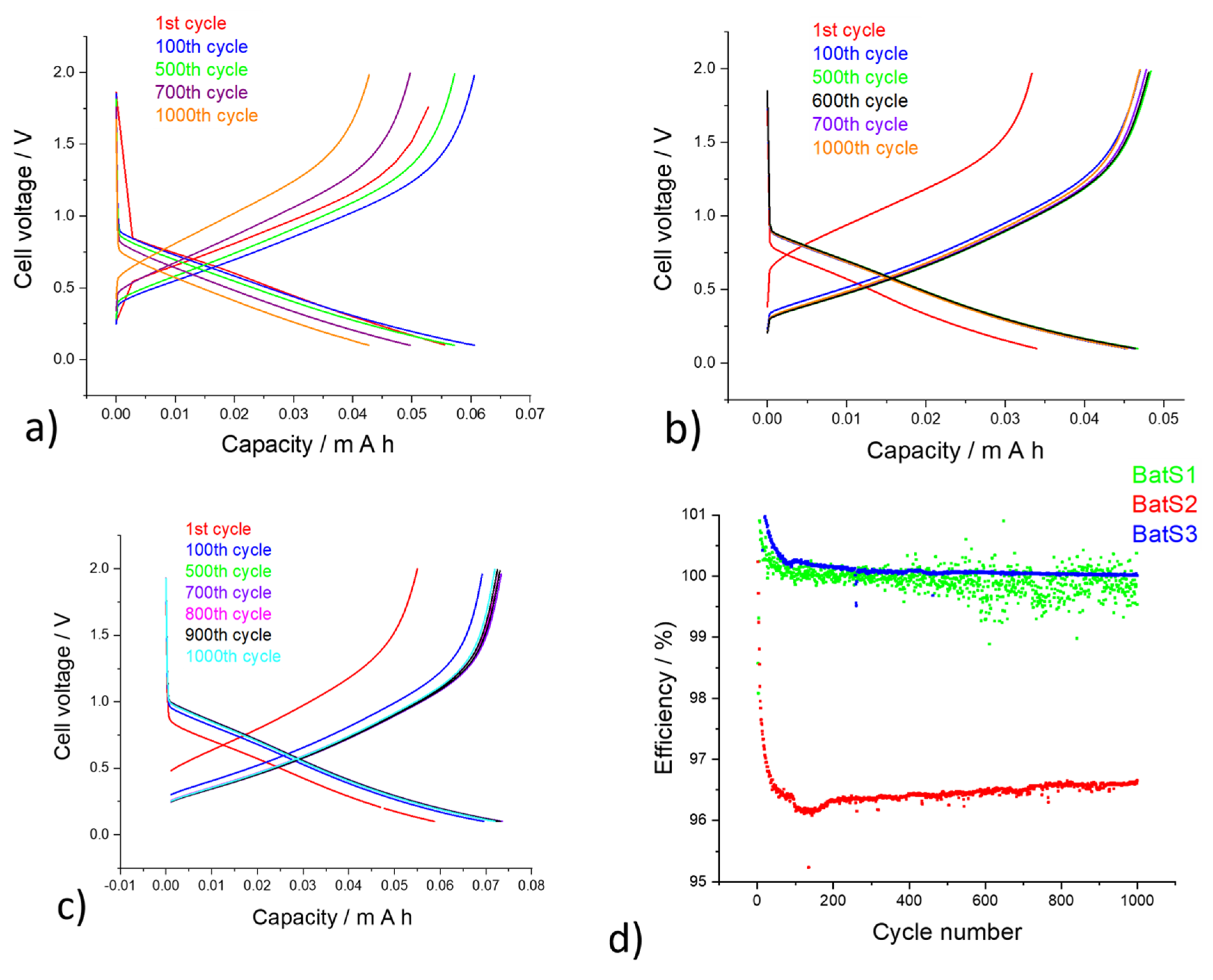 Molecules 25 00891 g011 Molecules 25 00891 g011