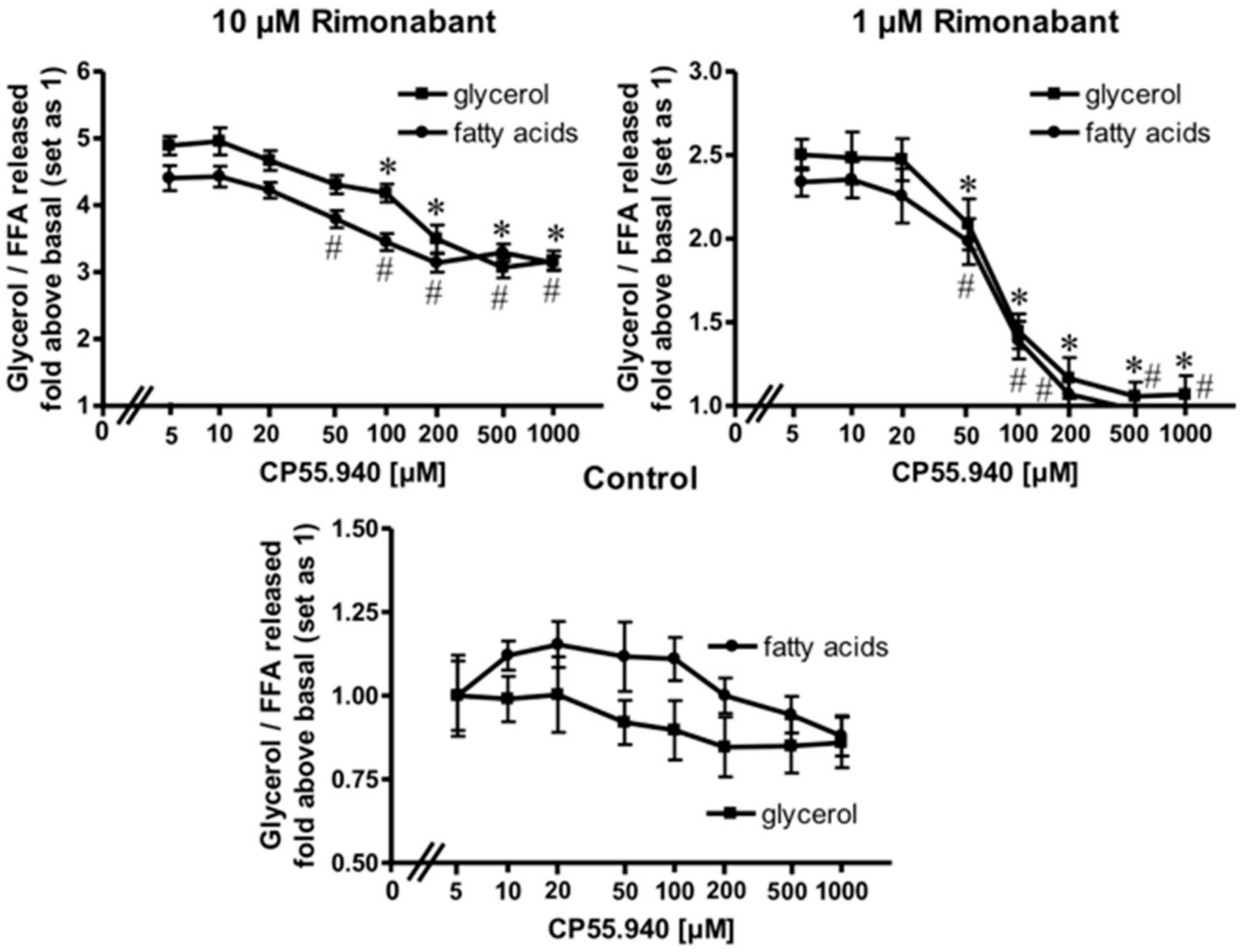 Molecules 25 00896 g003