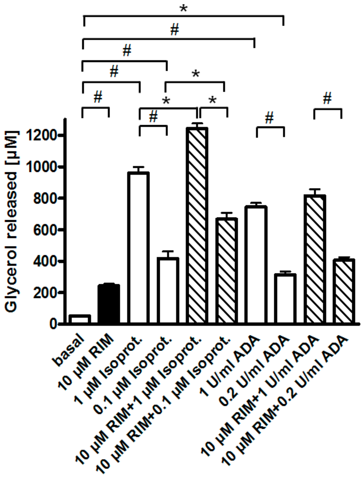 Molecules 25 00896 g004