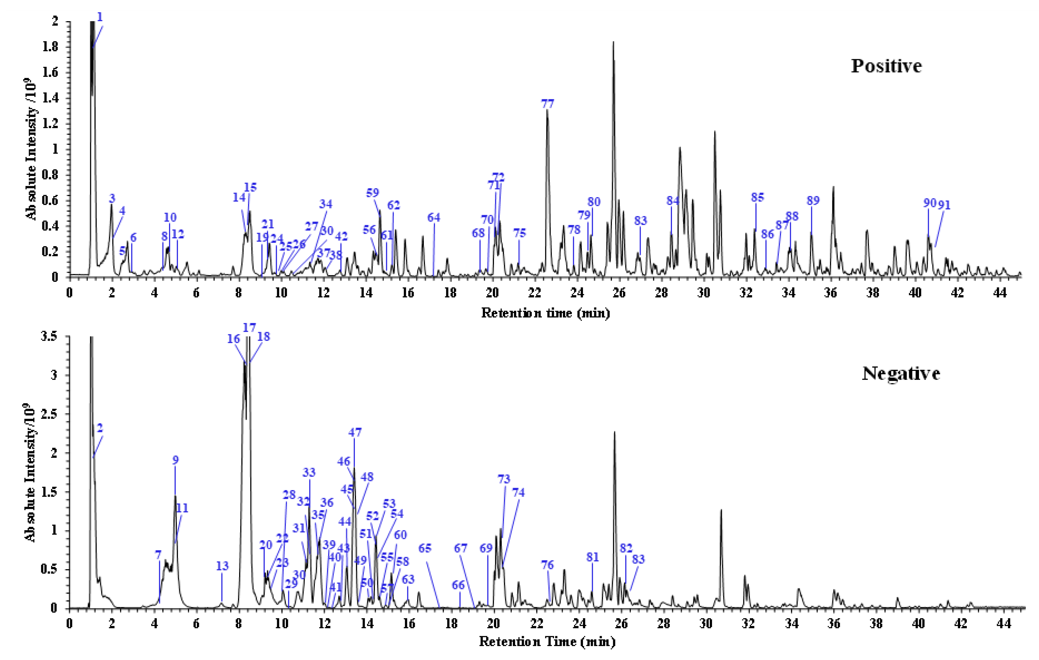 Molecules 25 00898 g001