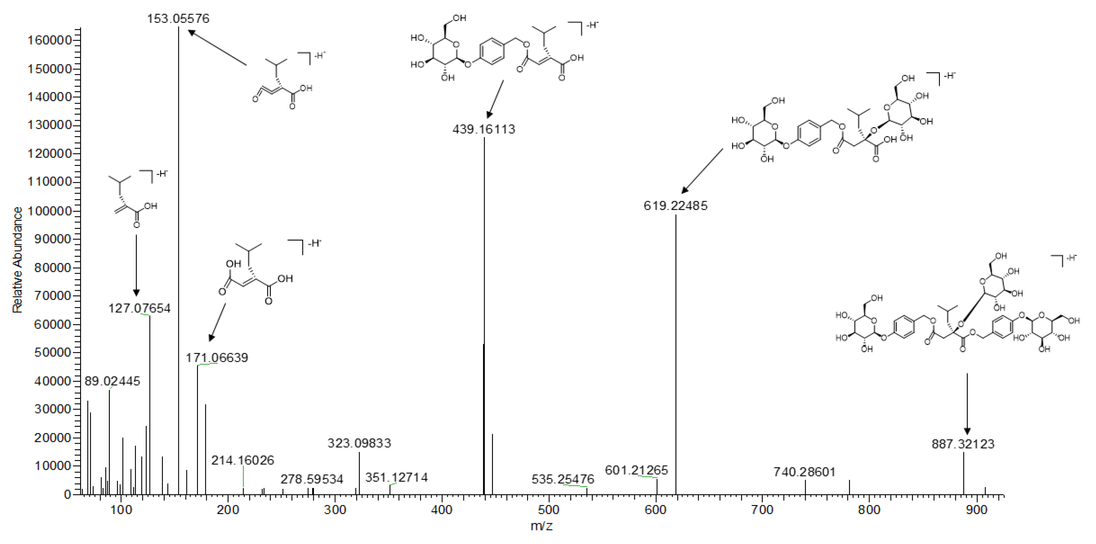 Molecules 25 00898 g002
