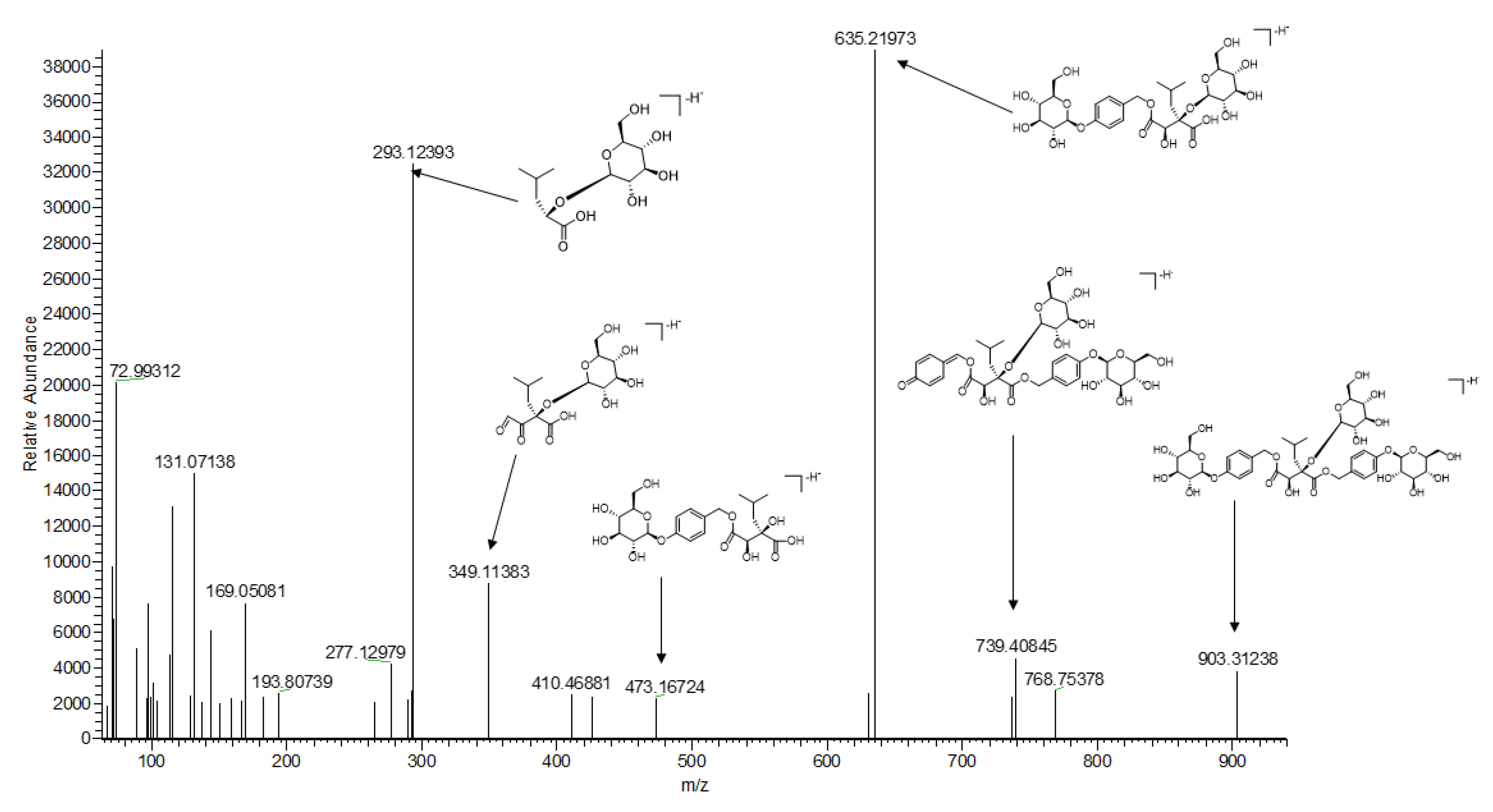 Molecules 25 00898 g003