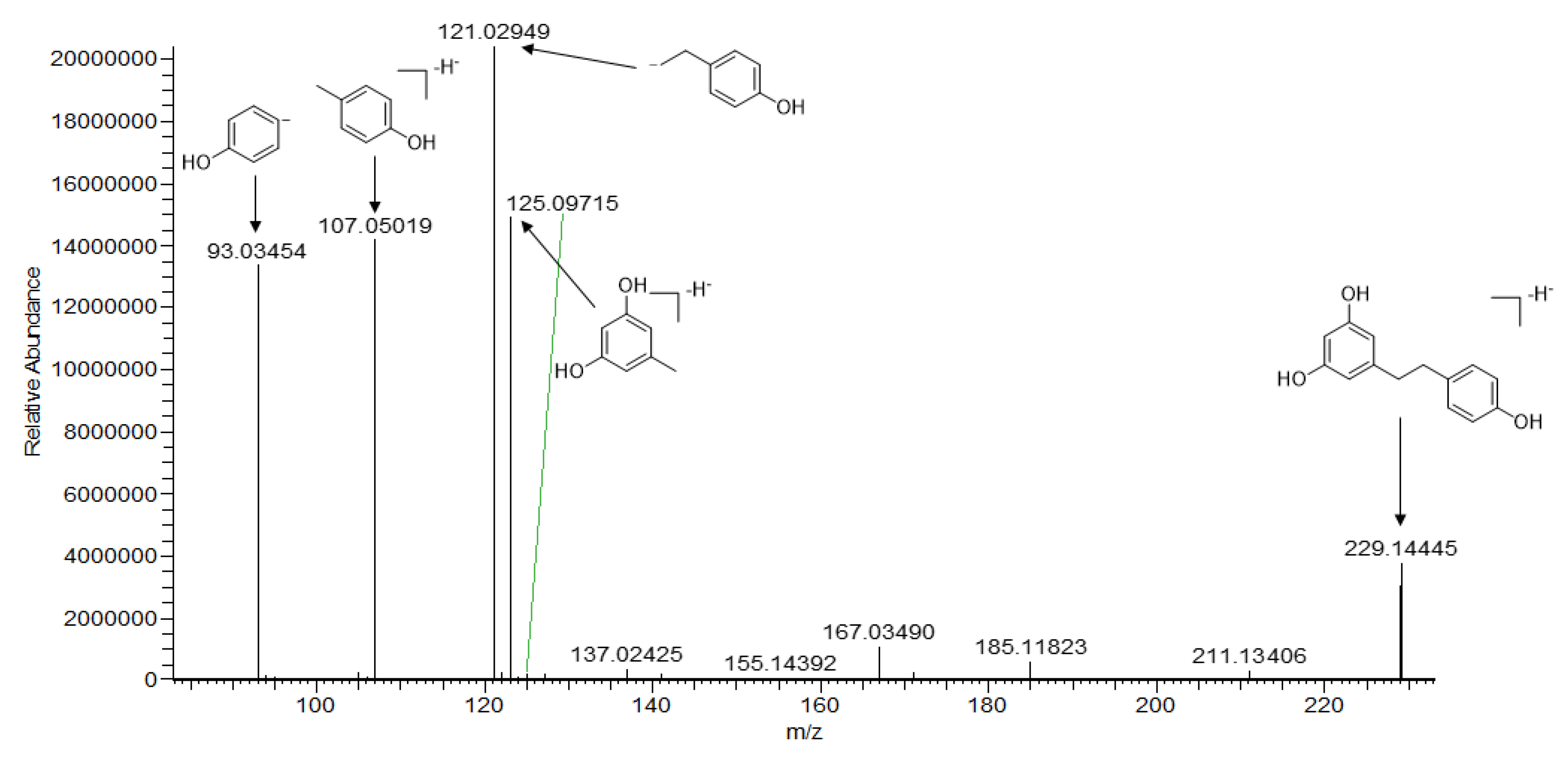 Molecules 25 00898 g004