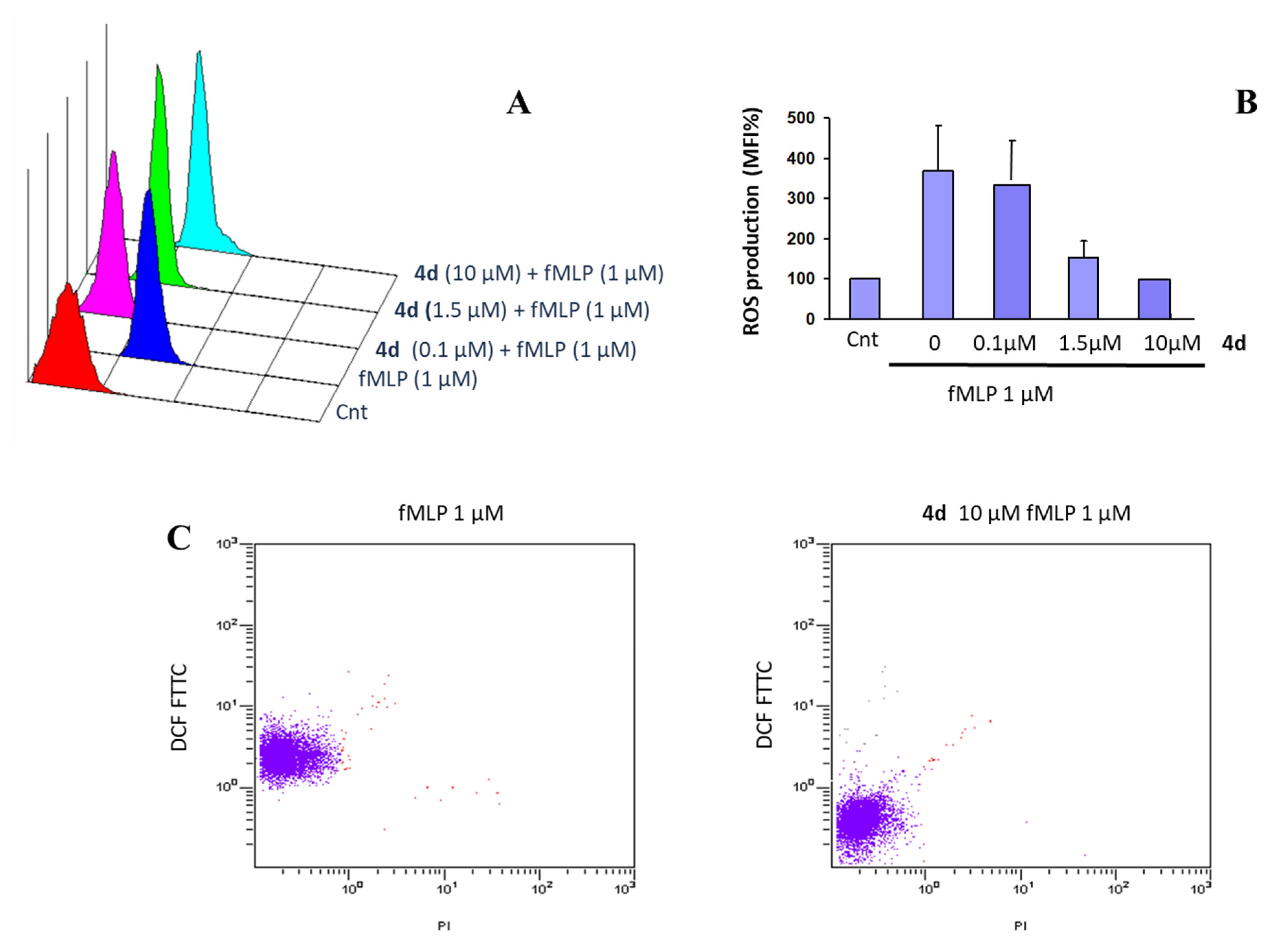 Molecules 25 00899 g004