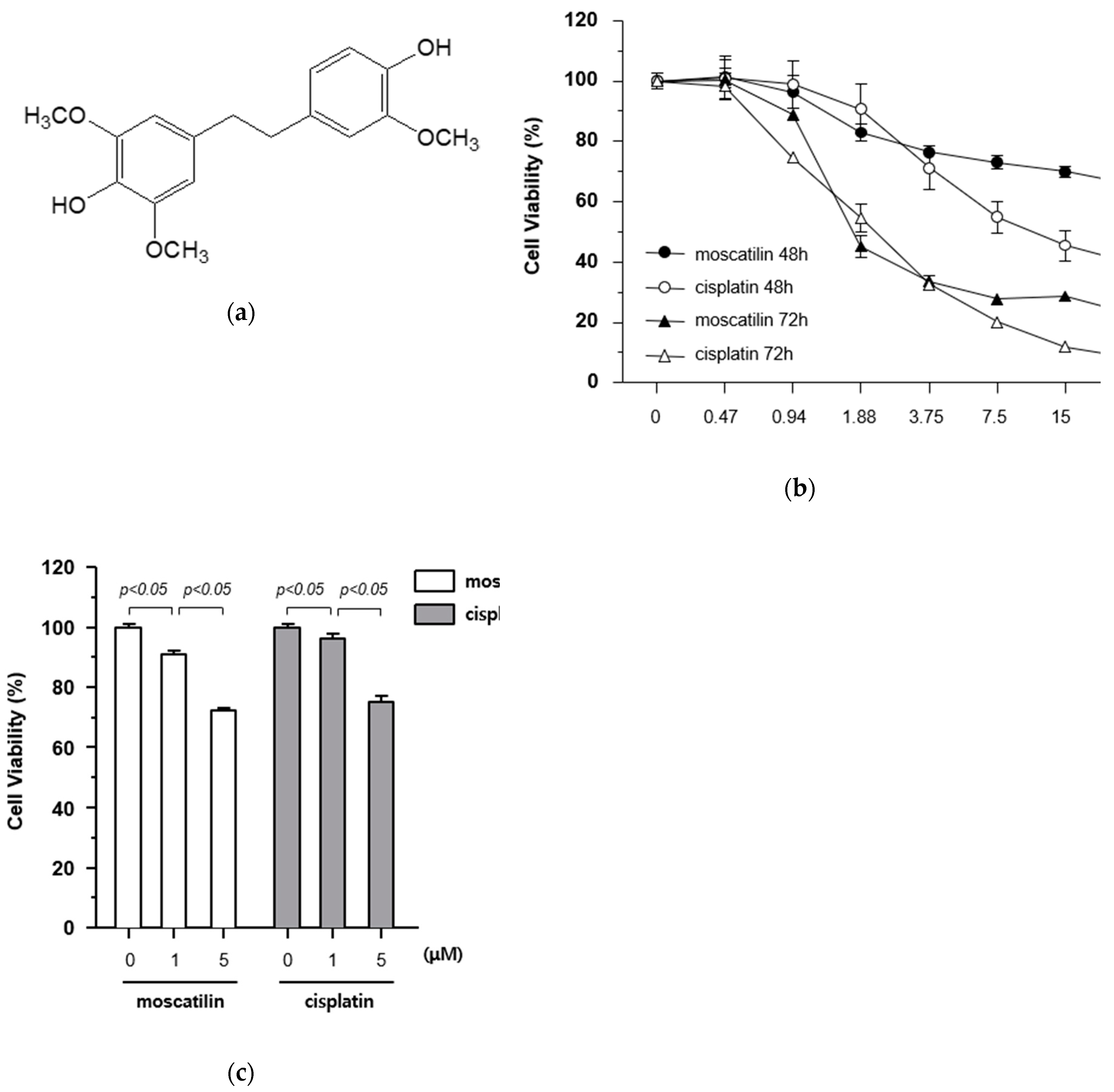 Molecules 25 00901 g001