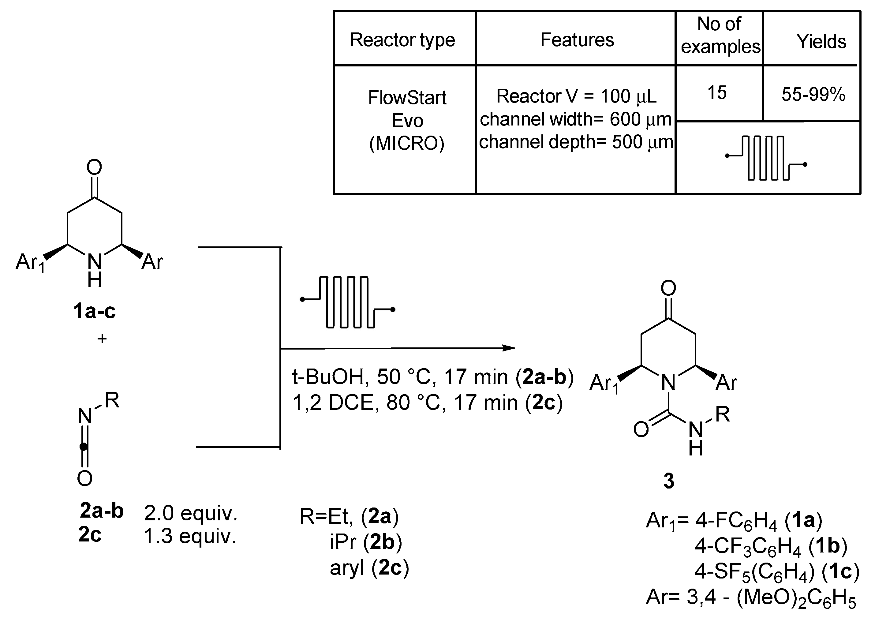 Molecules 25 00909 sch001