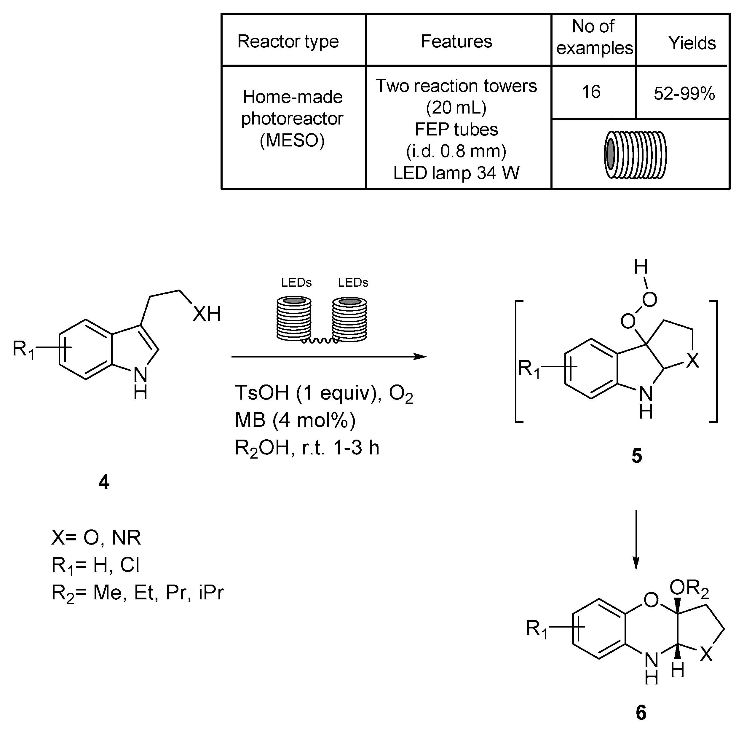 Molecules 25 00909 sch002
