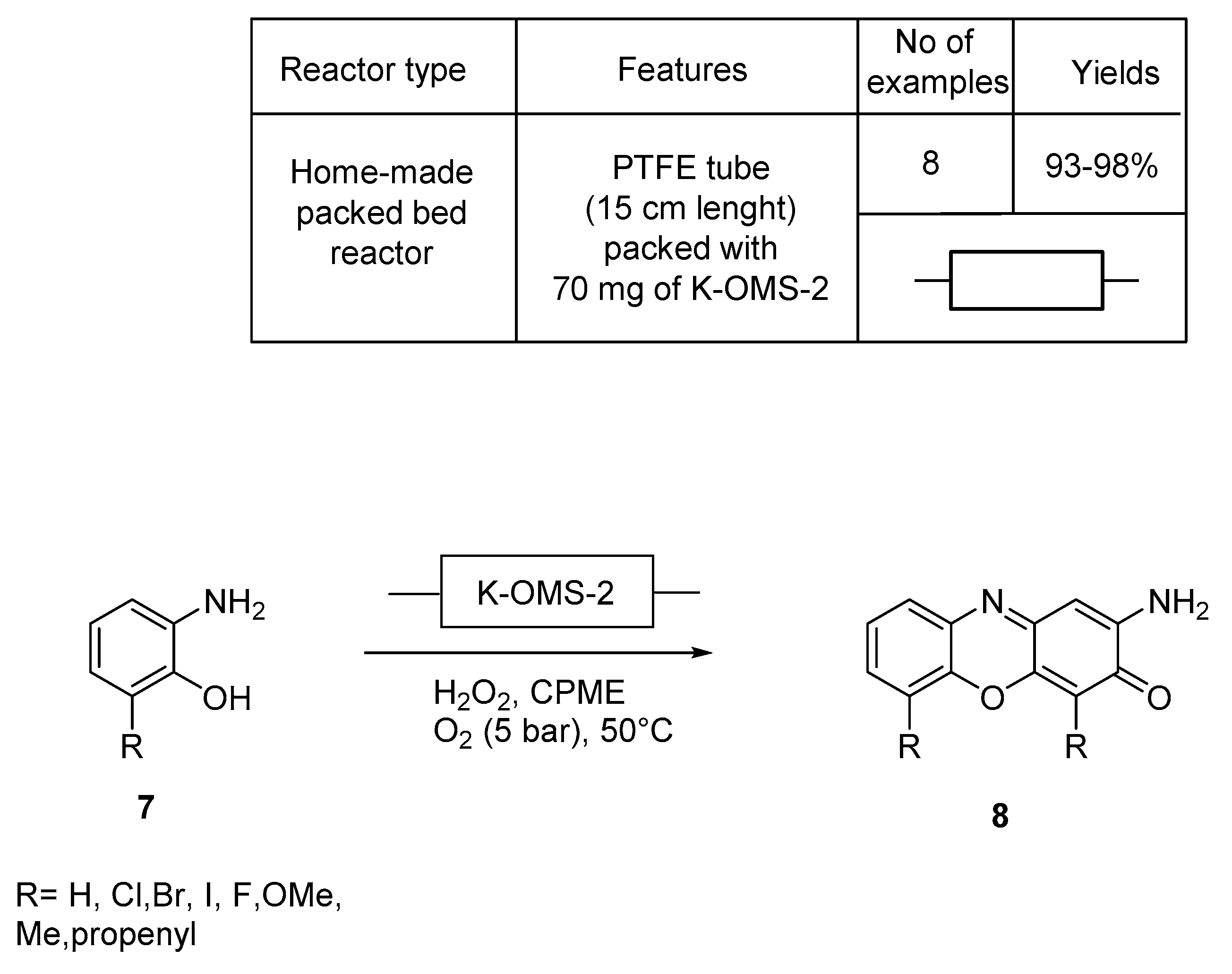Molecules 25 00909 sch003