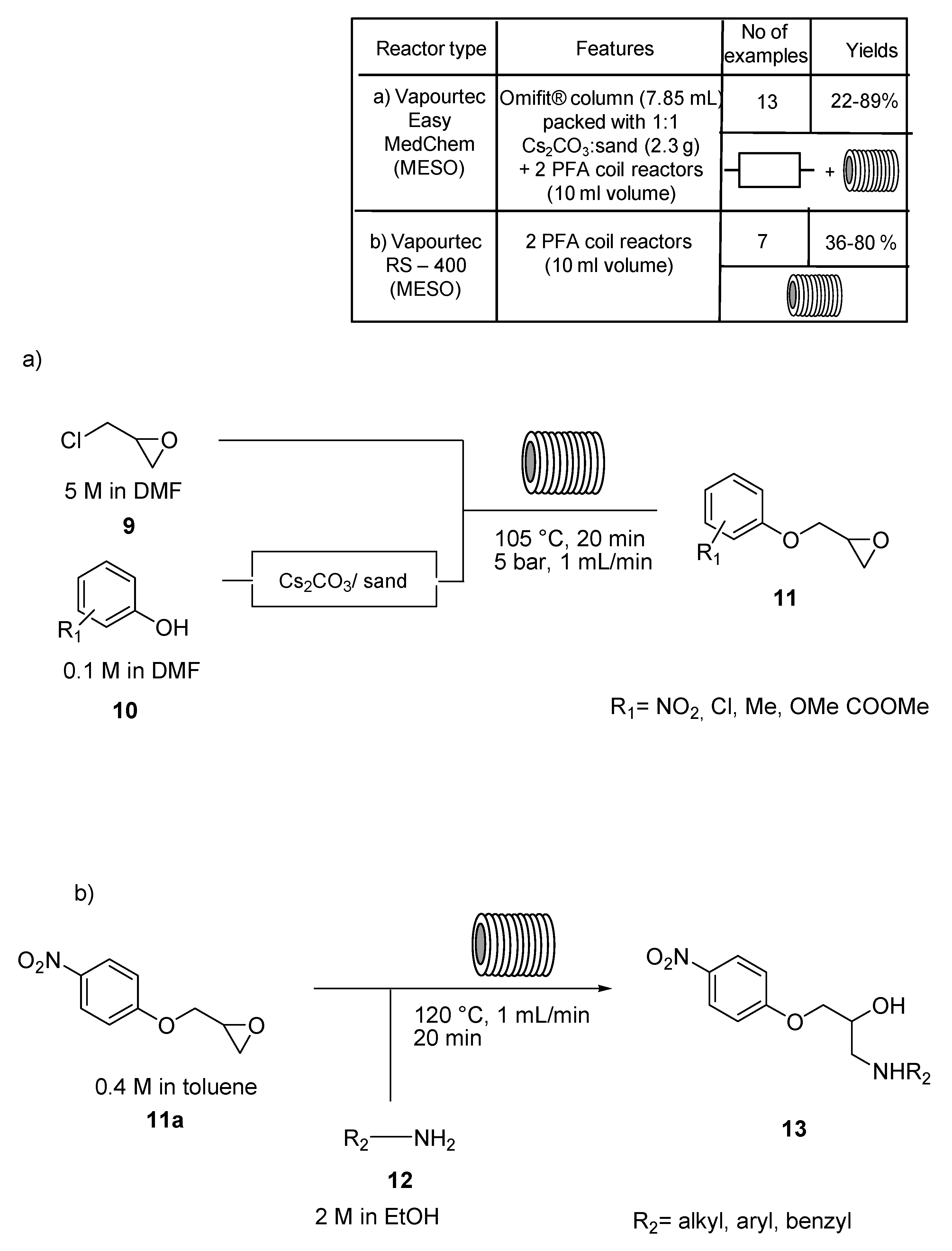 Molecules 25 00909 sch004