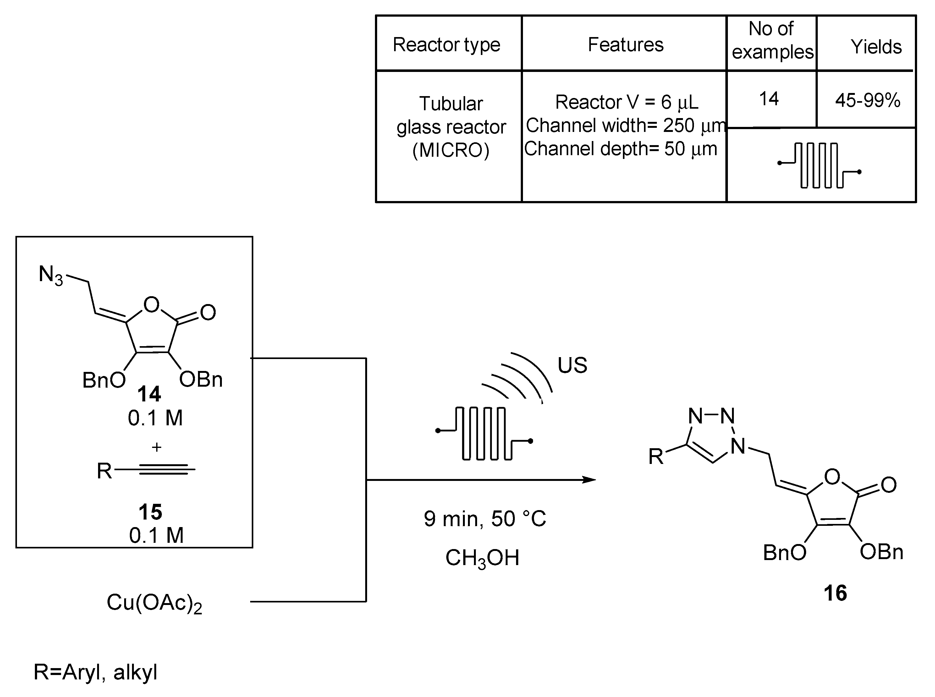 Molecules 25 00909 sch005