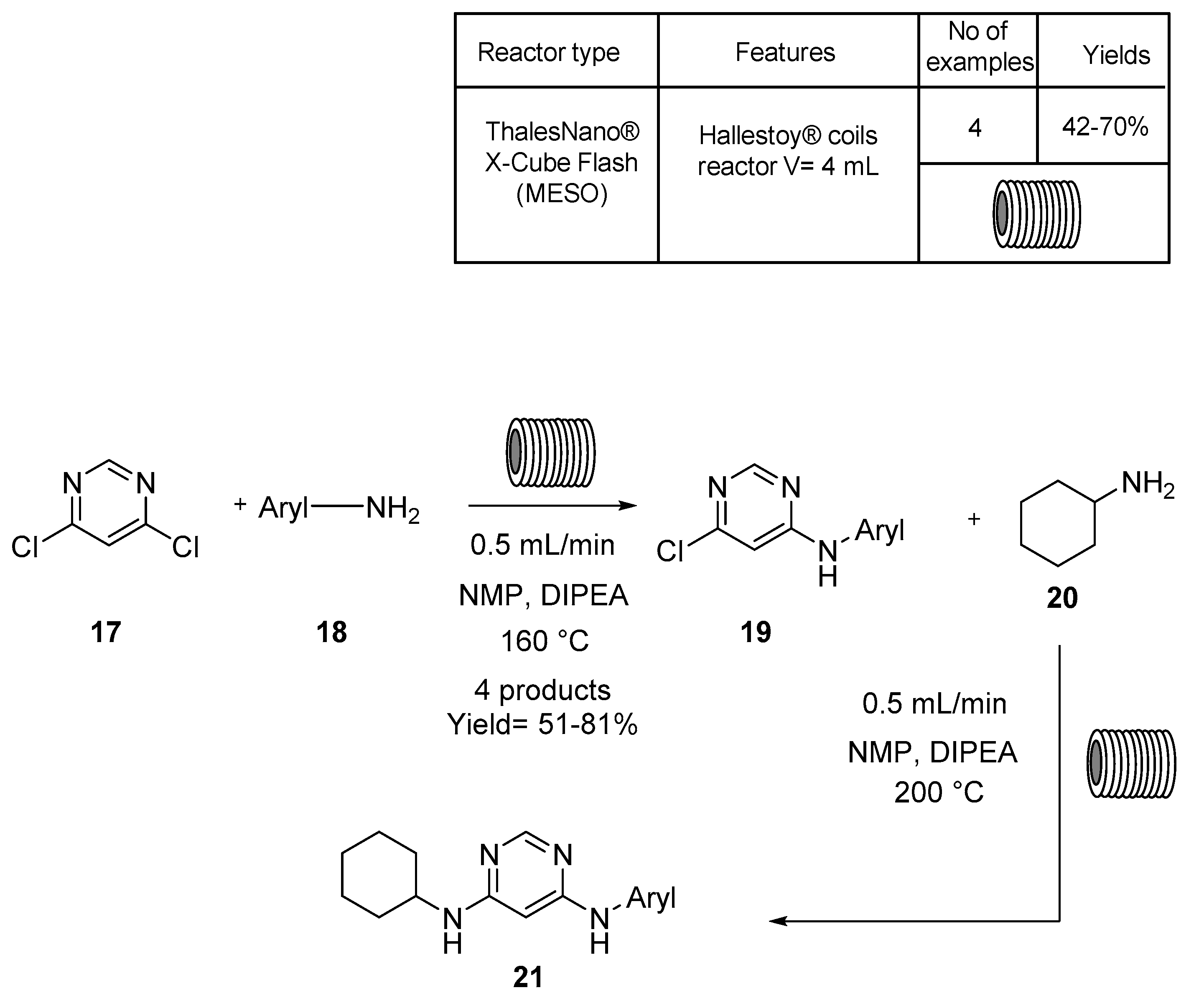 Molecules 25 00909 sch006