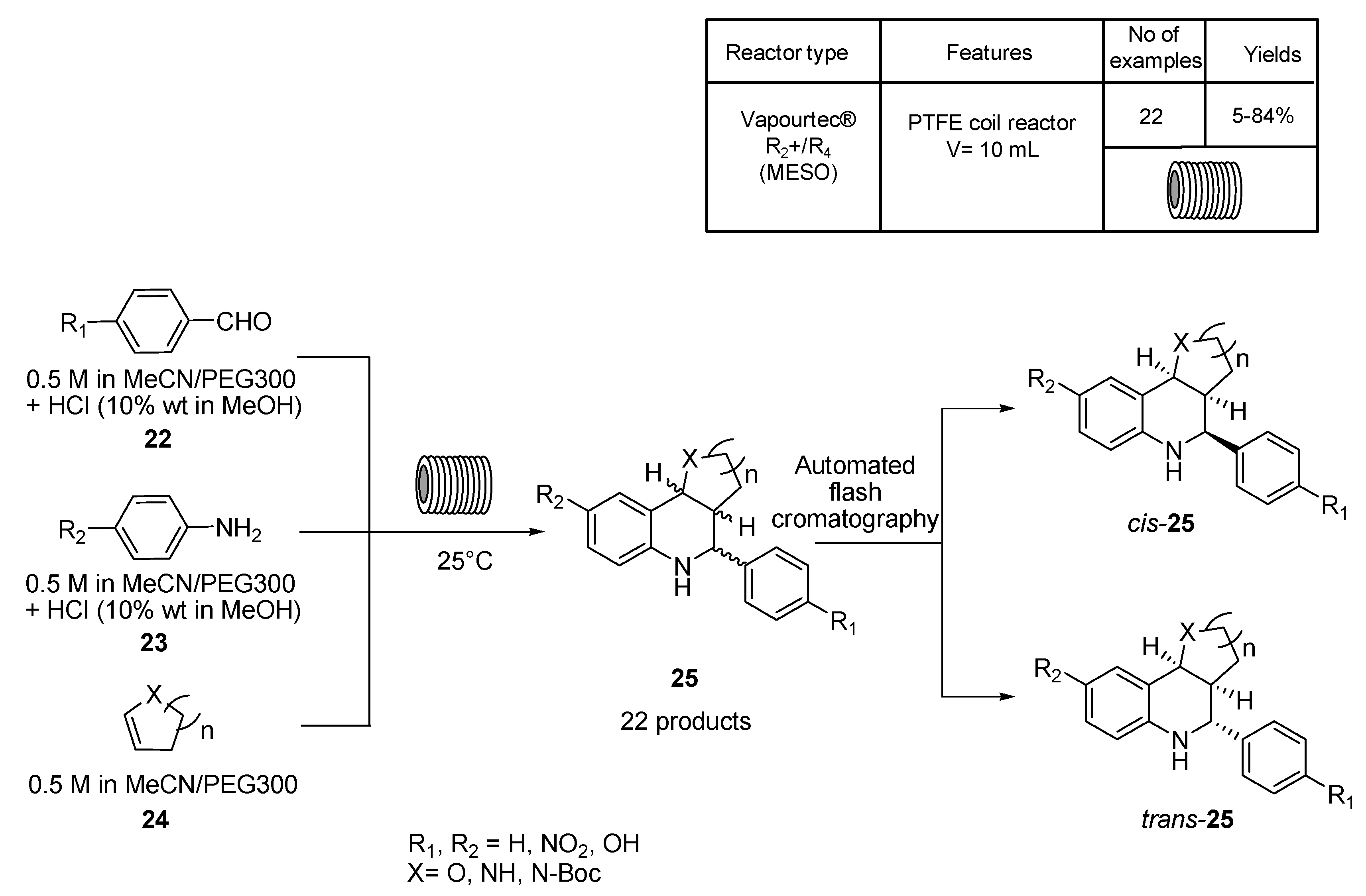 Molecules 25 00909 sch007