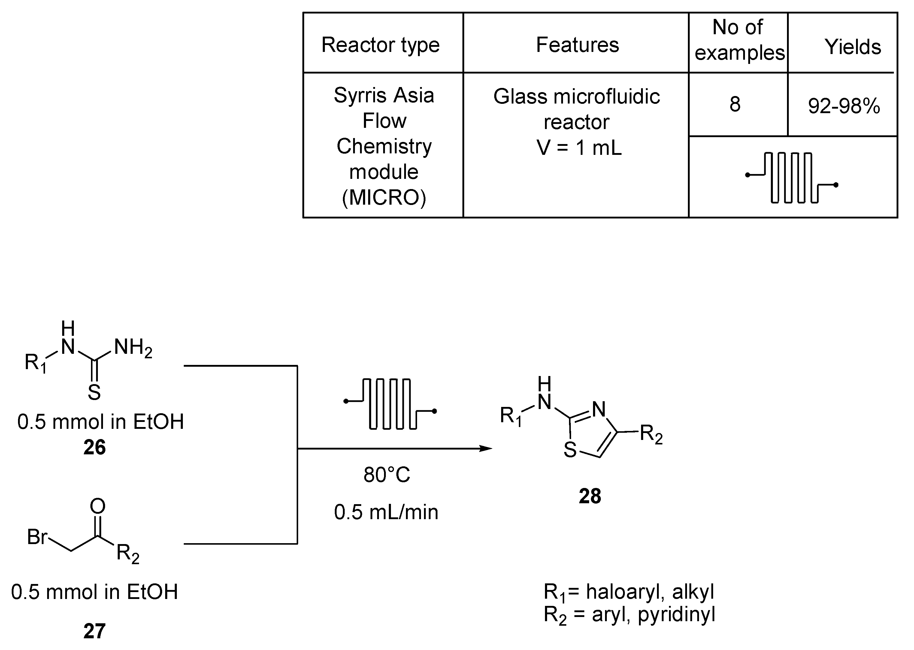 Molecules 25 00909 sch008