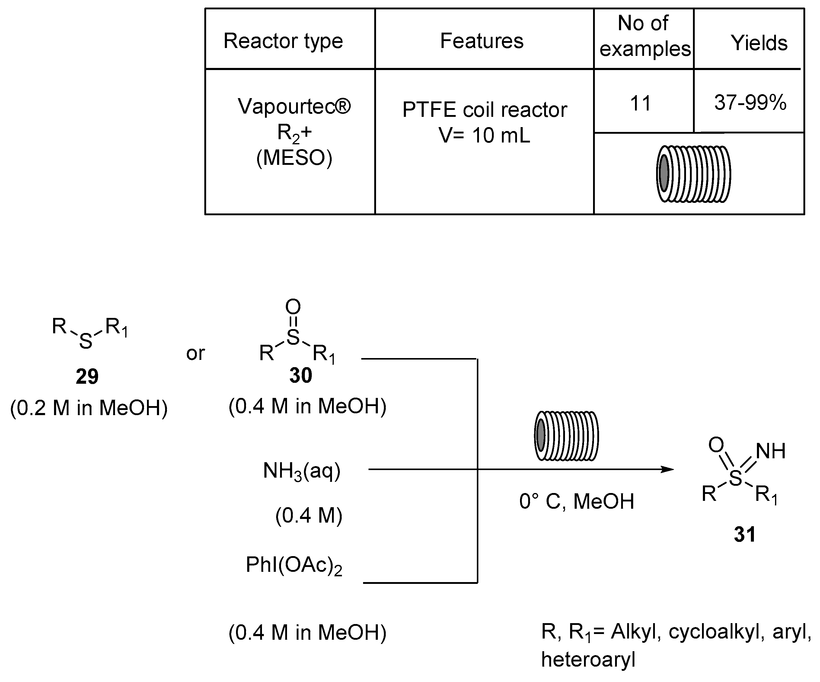 Molecules 25 00909 sch009