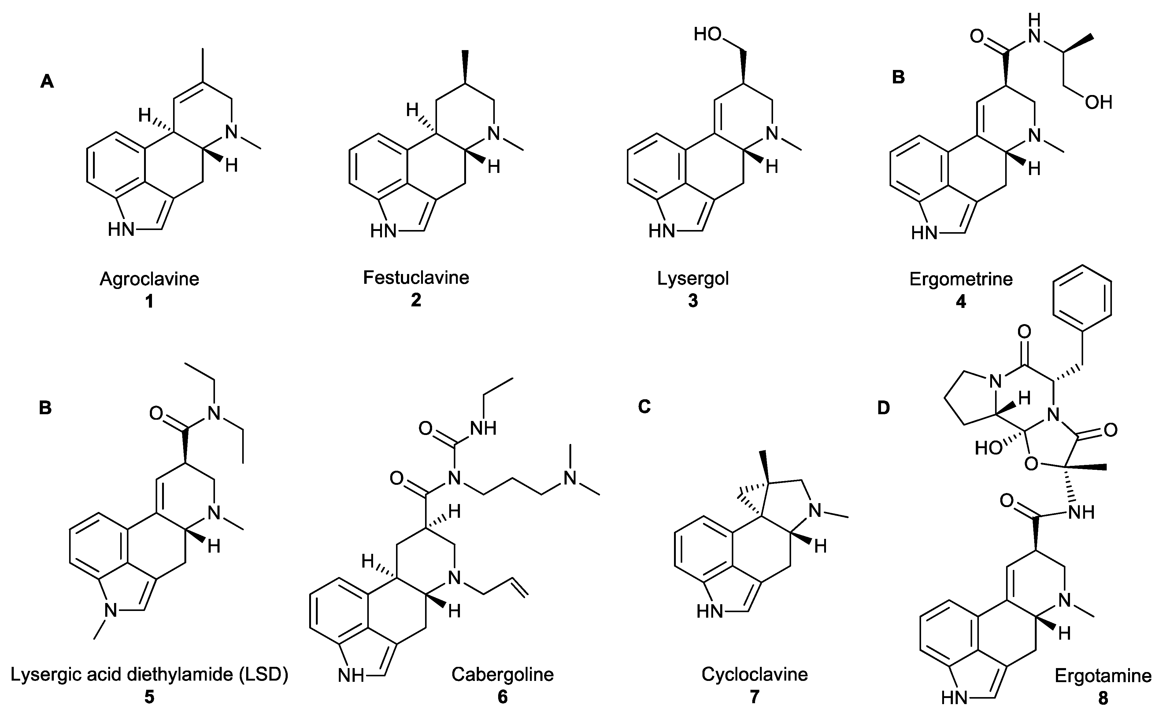 Molecules 25 00911 g001 Molecules 25 00911 g001