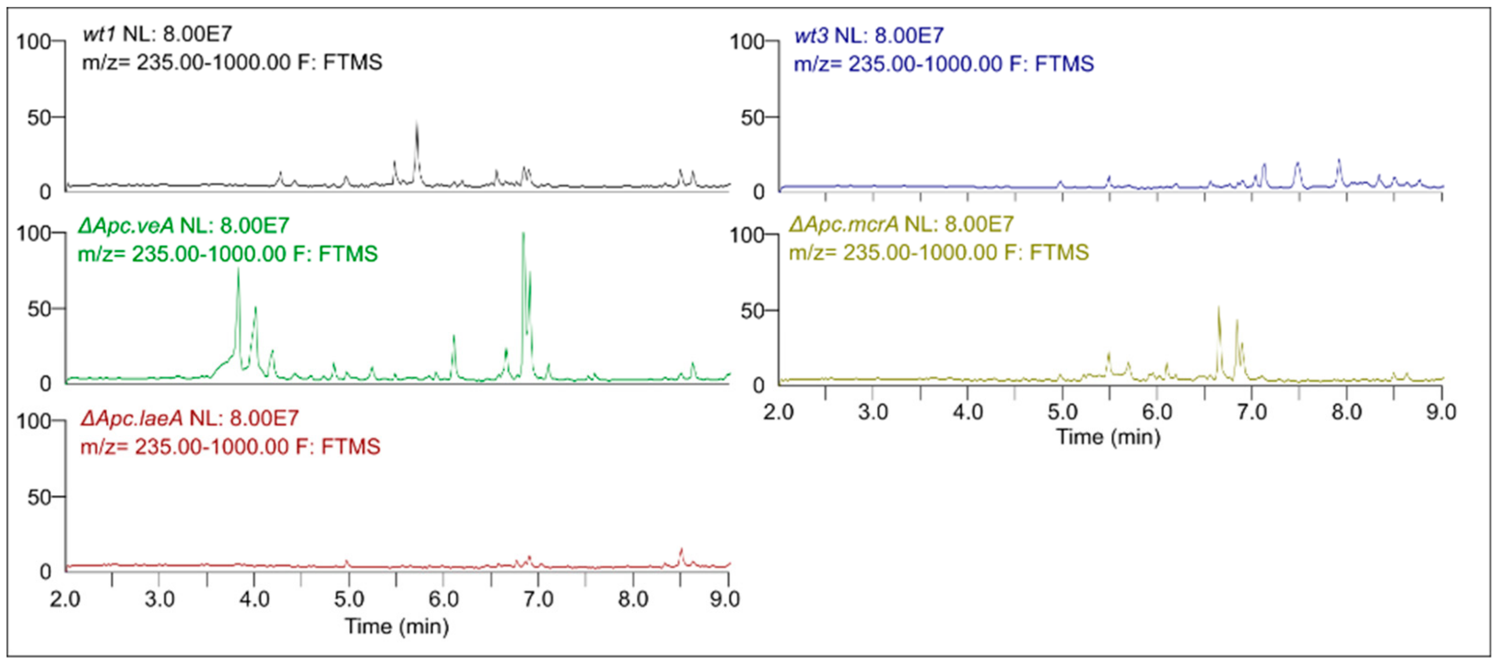 Molecules 25 00913 g001 Molecules 25 00913 g001