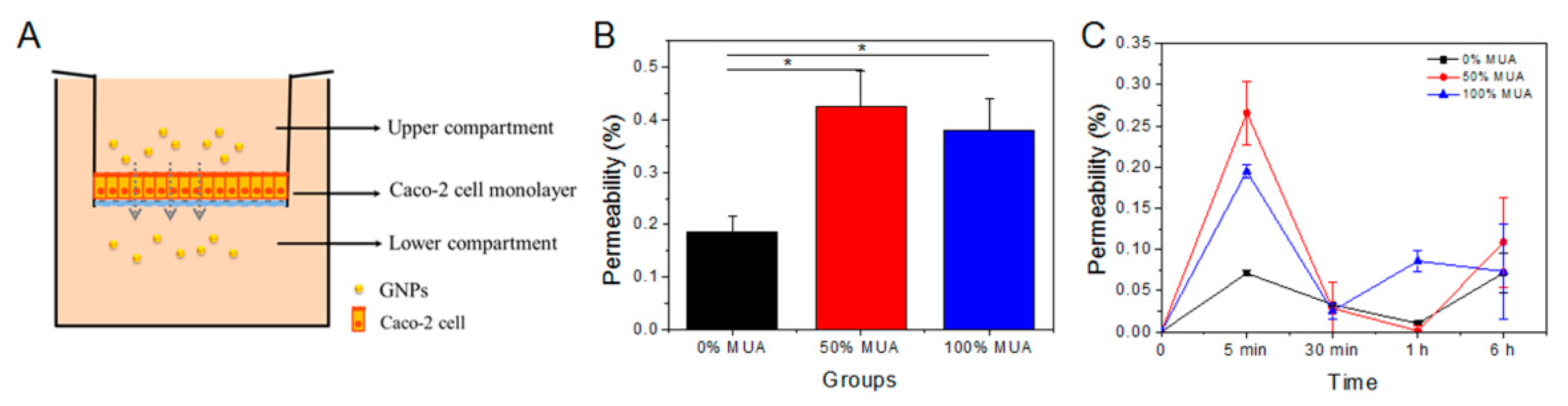 Molecules 25 00919 g005