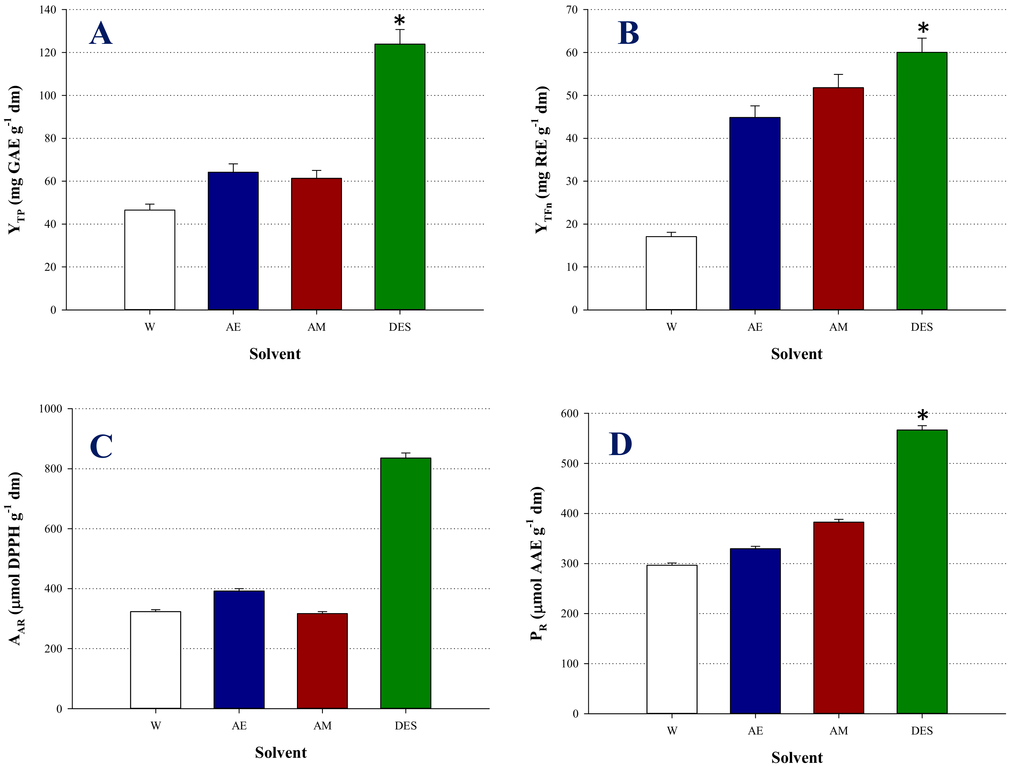 Molecules 25 00921 g002