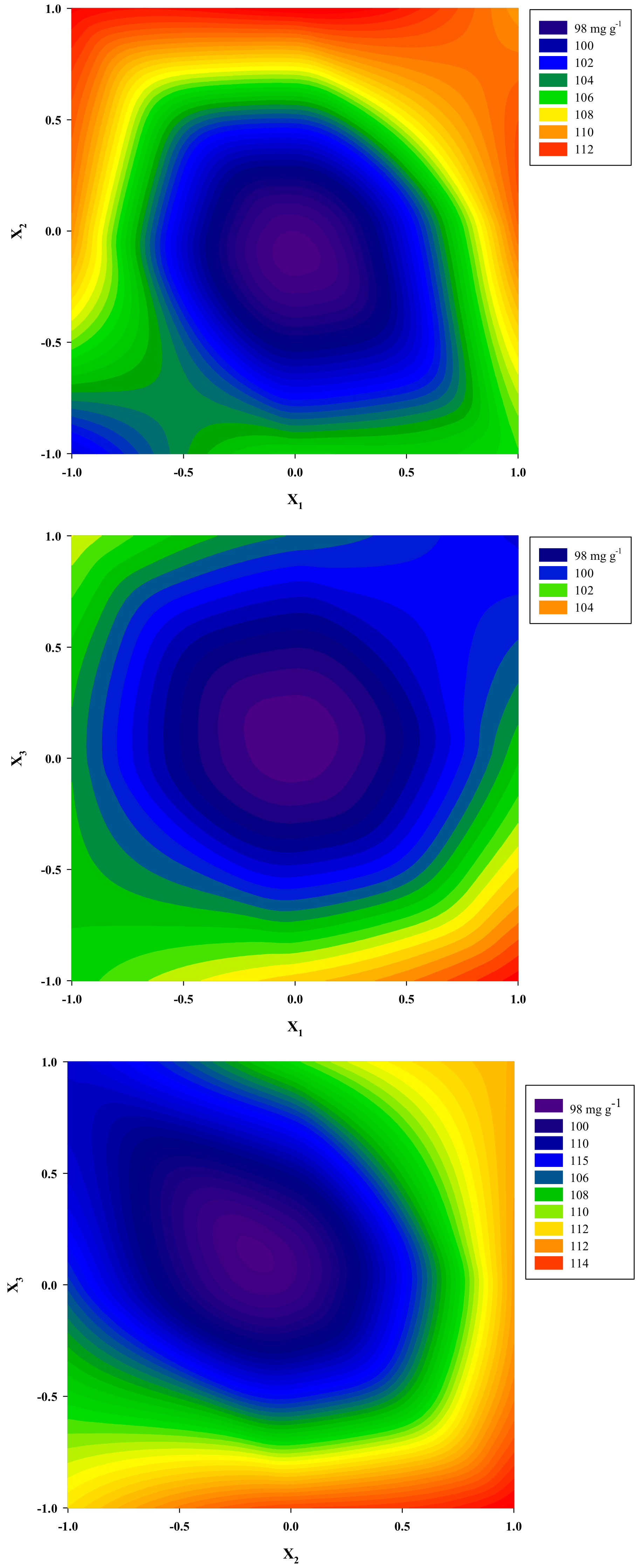 Molecules 25 00921 g003