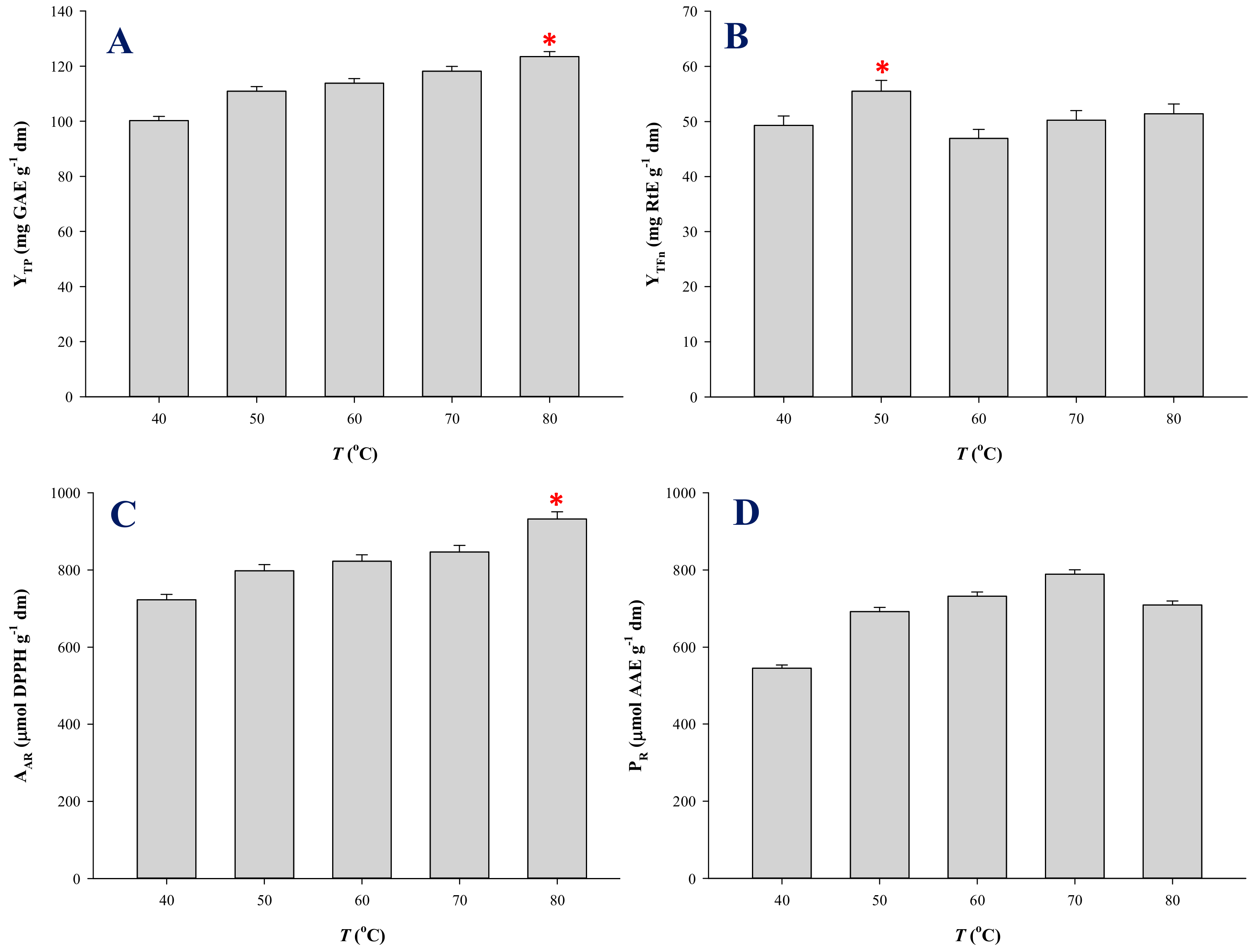 Molecules 25 00921 g004