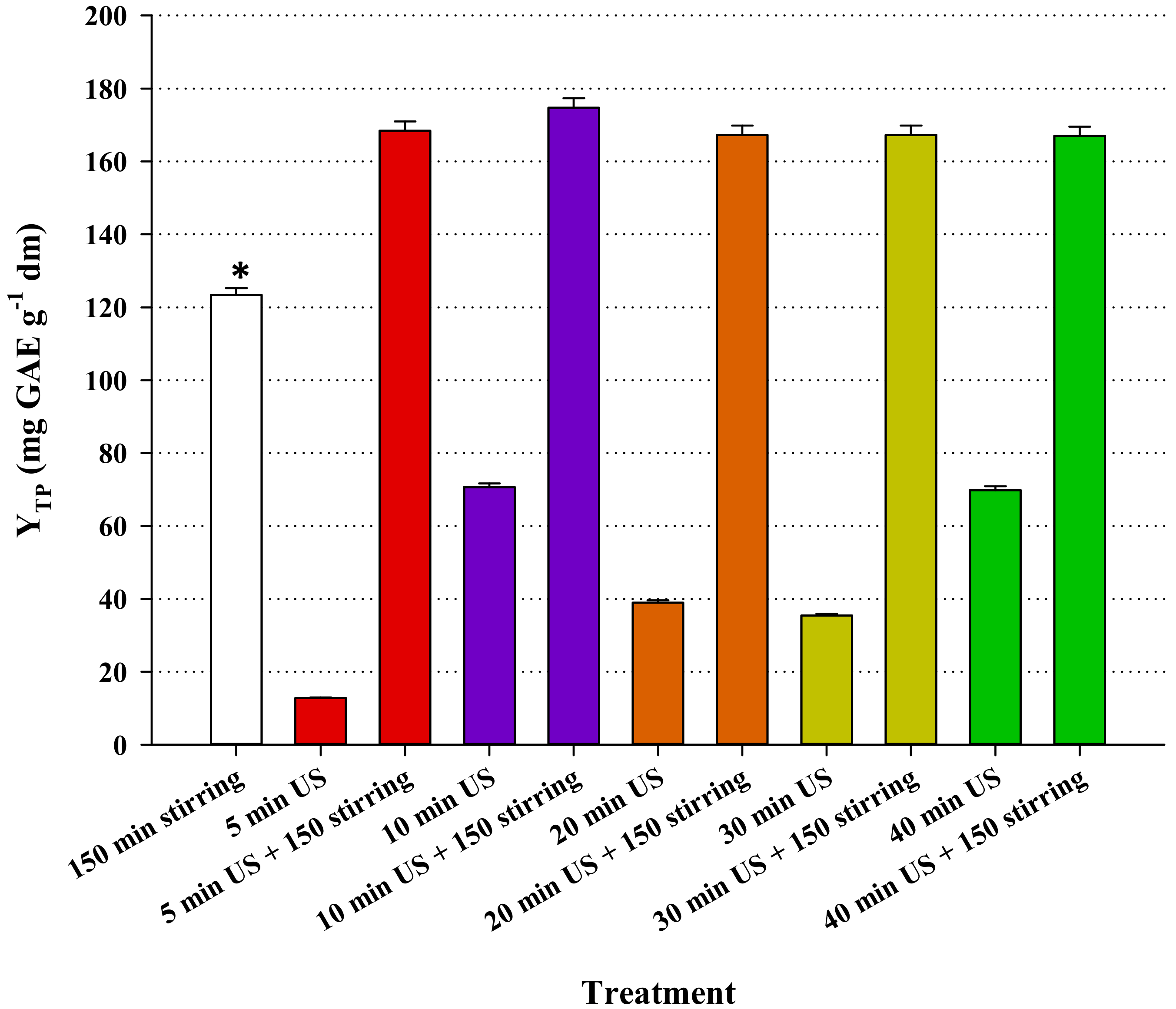 Molecules 25 00921 g005