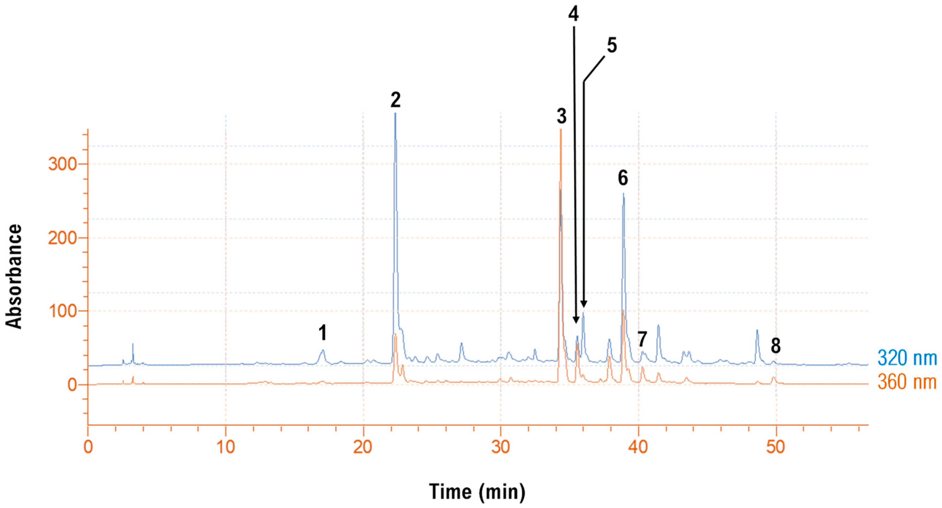 Molecules 25 00921 g006