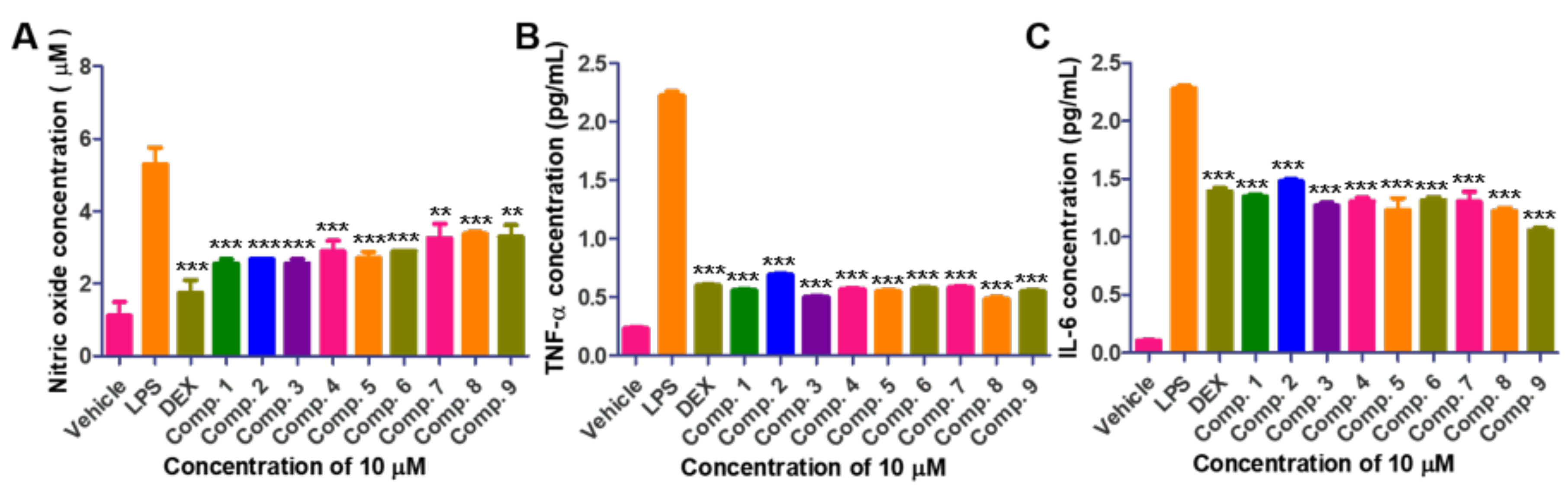 Molecules 25 00923 g005