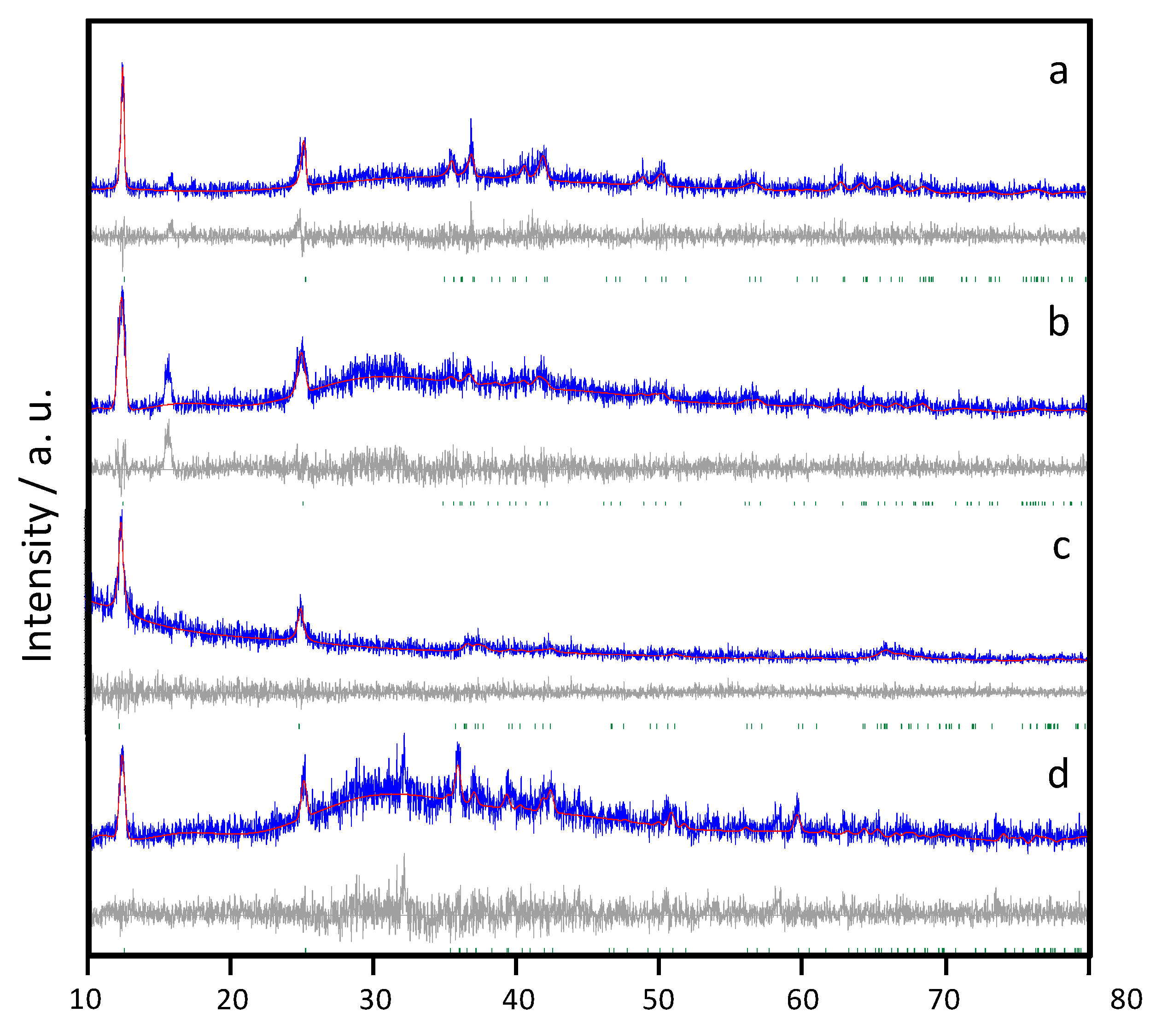Molecules 25 00924 g002 Molecules 25 00924 g002