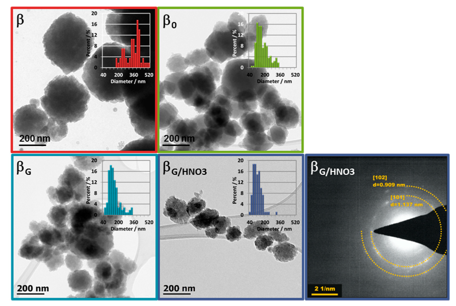 Molecules 25 00926 g002