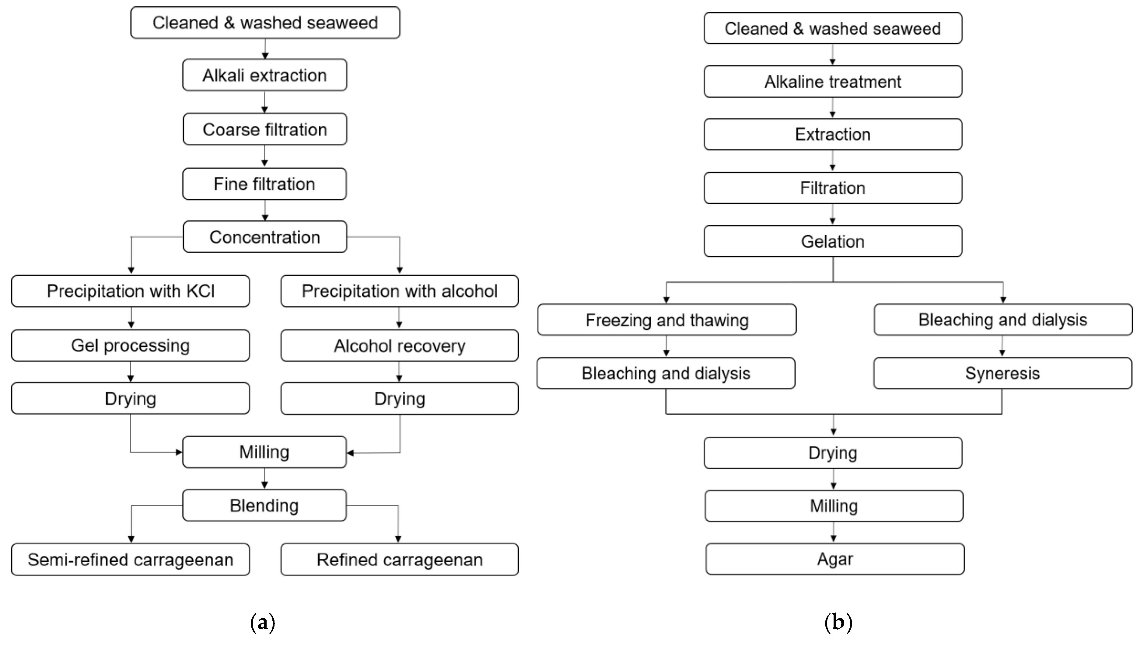Molecules 25 00930 g002