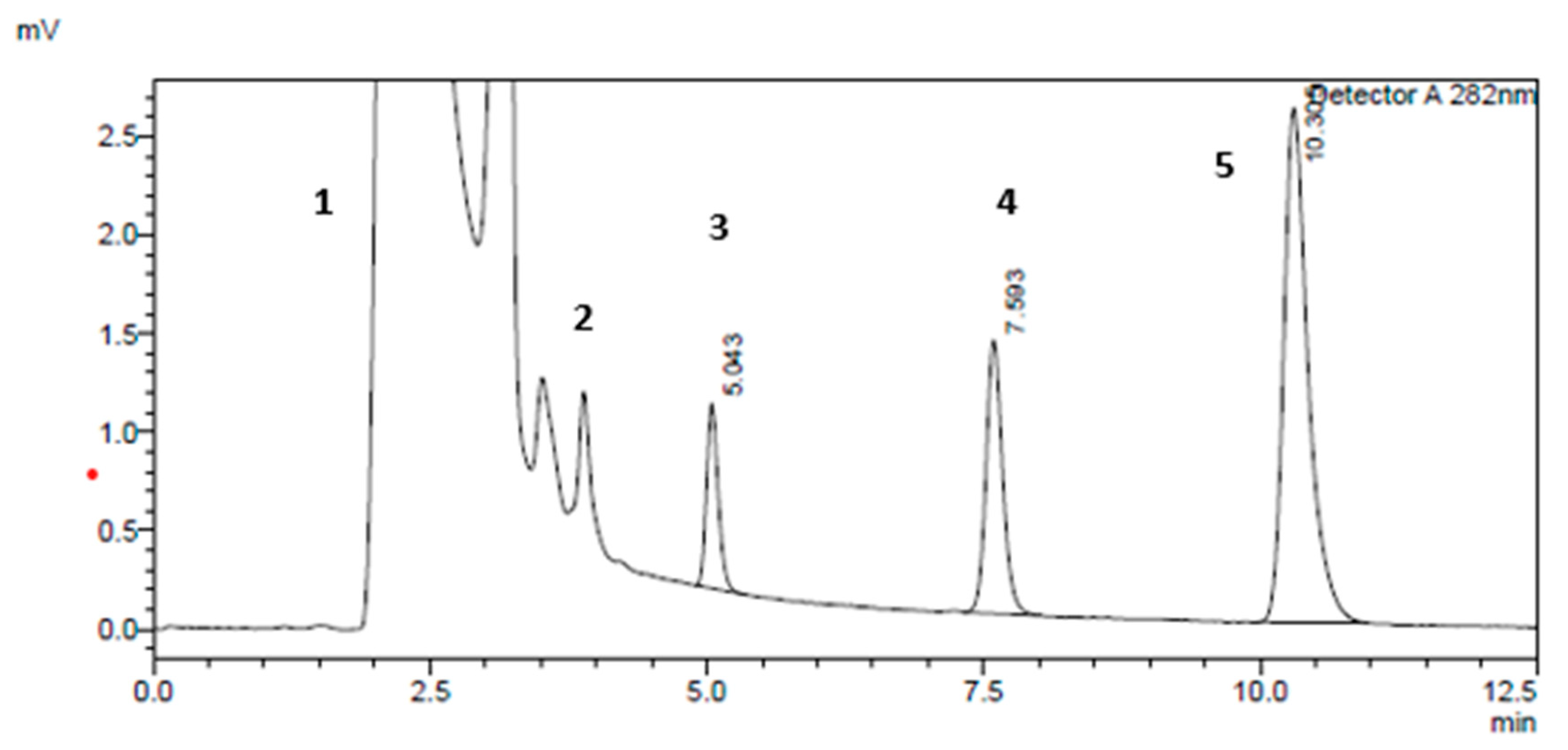 Molecules 25 00932 g003