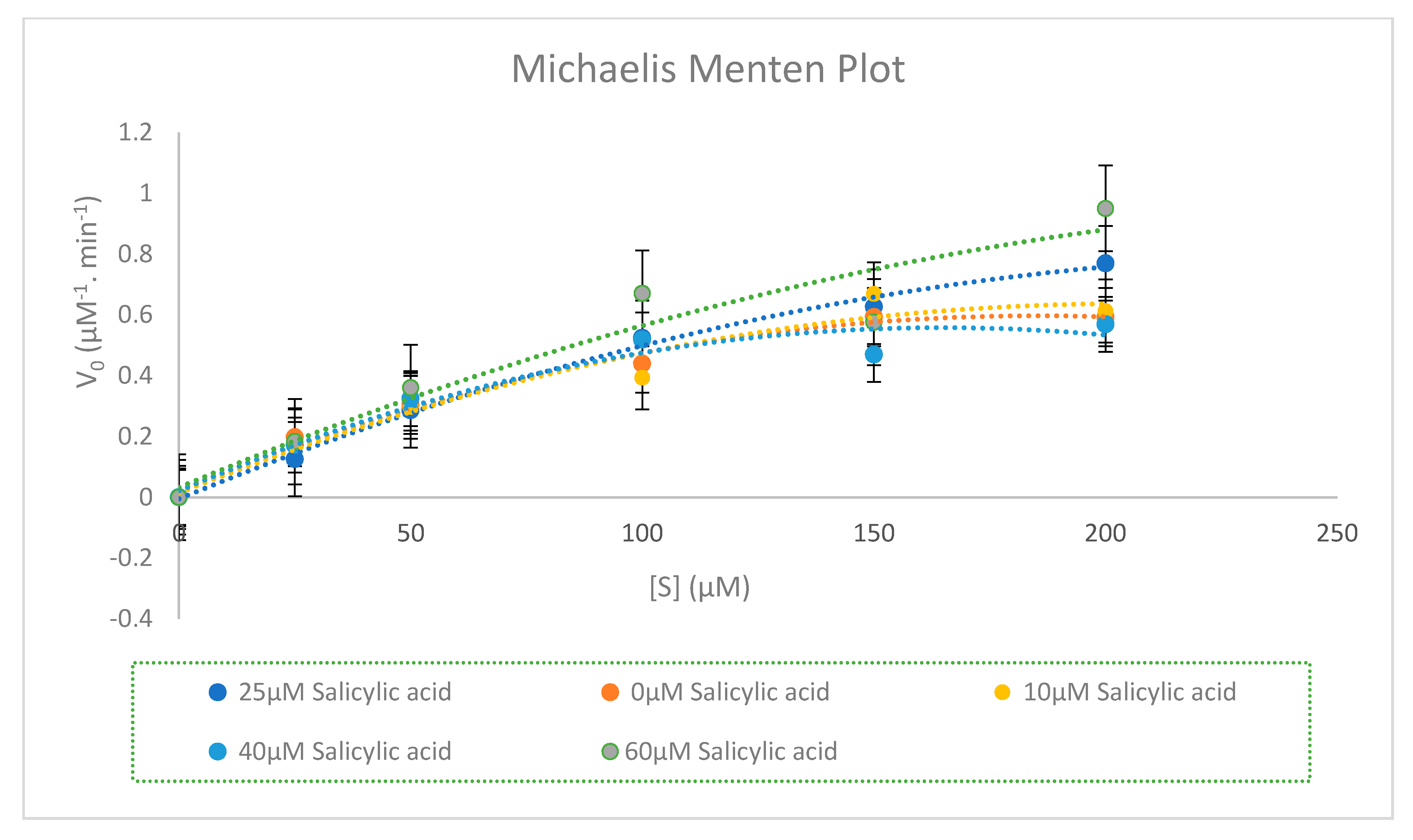 Molecules 25 00932 g005