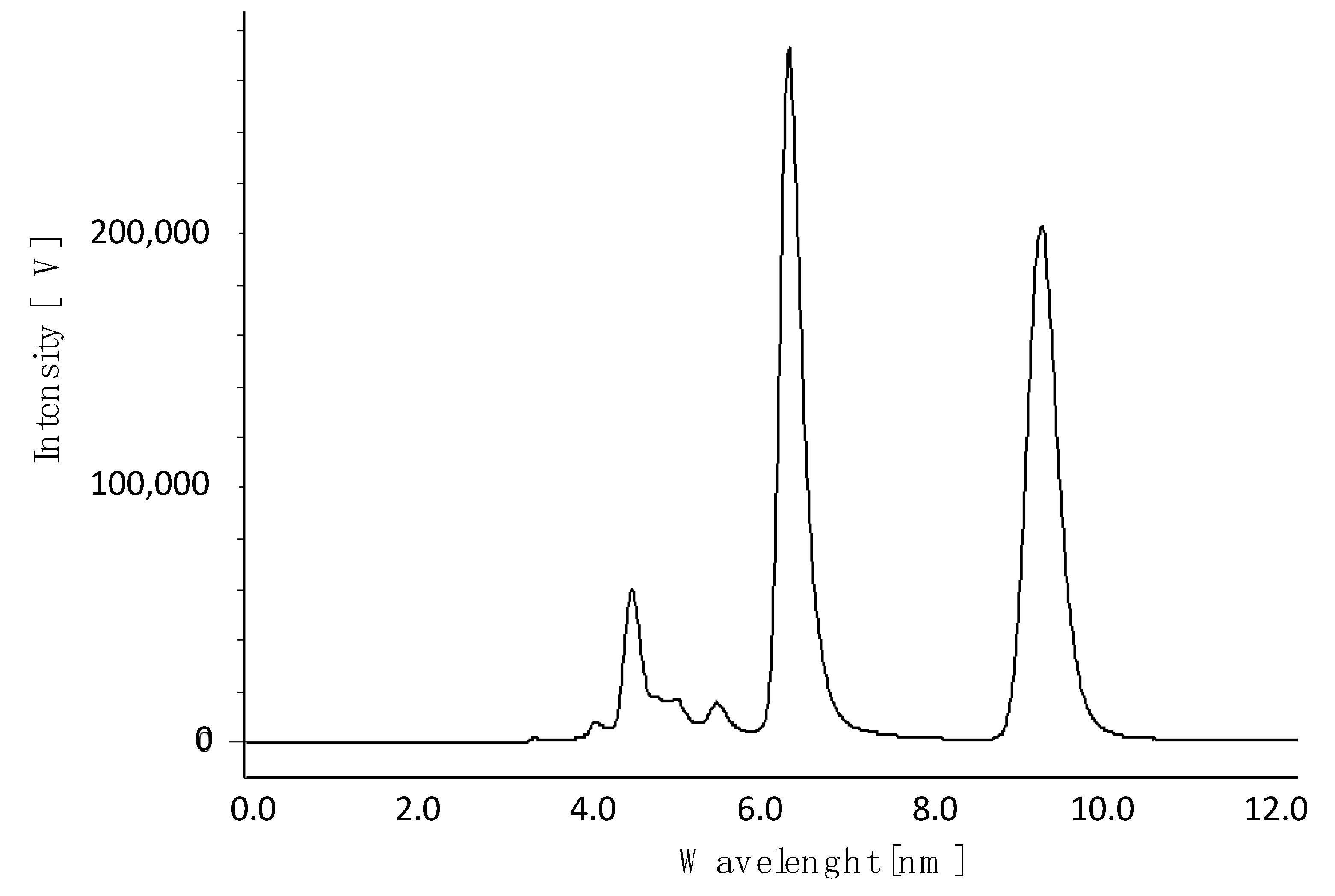 Molecules 25 00935 g002