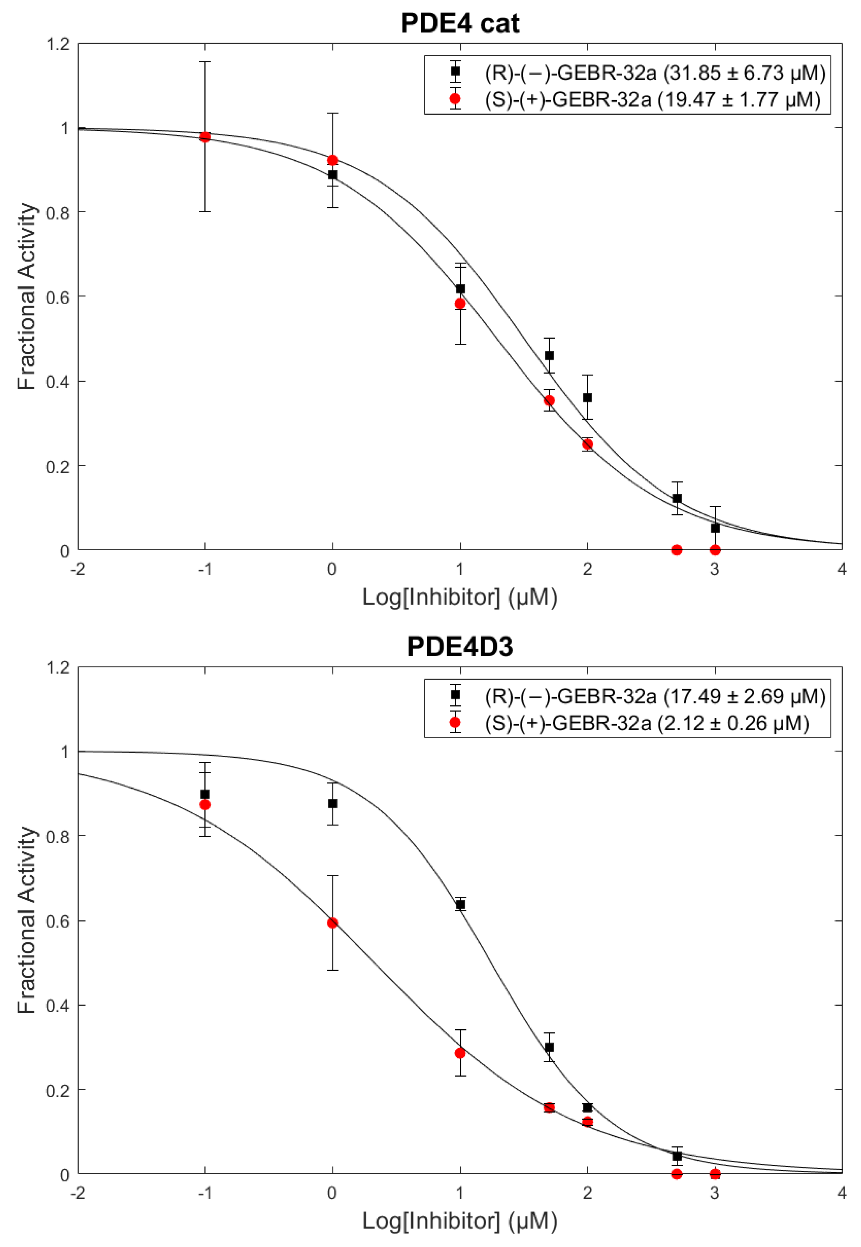Molecules 25 00935 g006