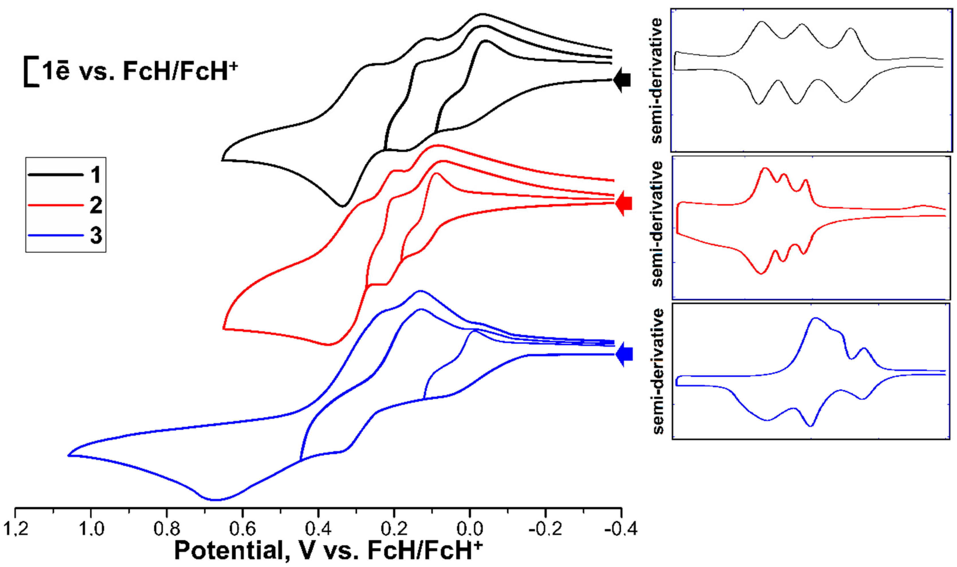 Molecules 25 00939 g002