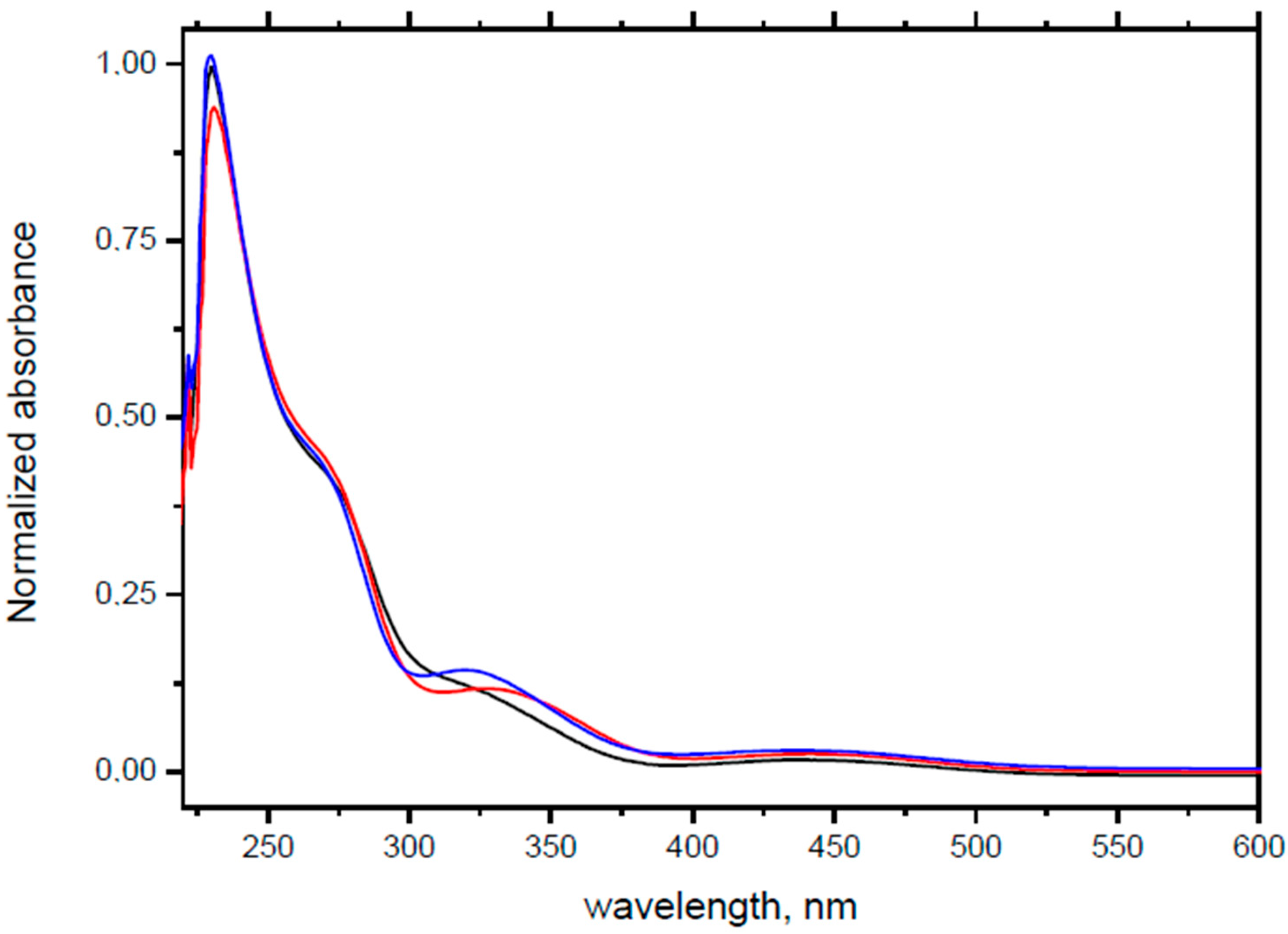 Molecules 25 00939 g004